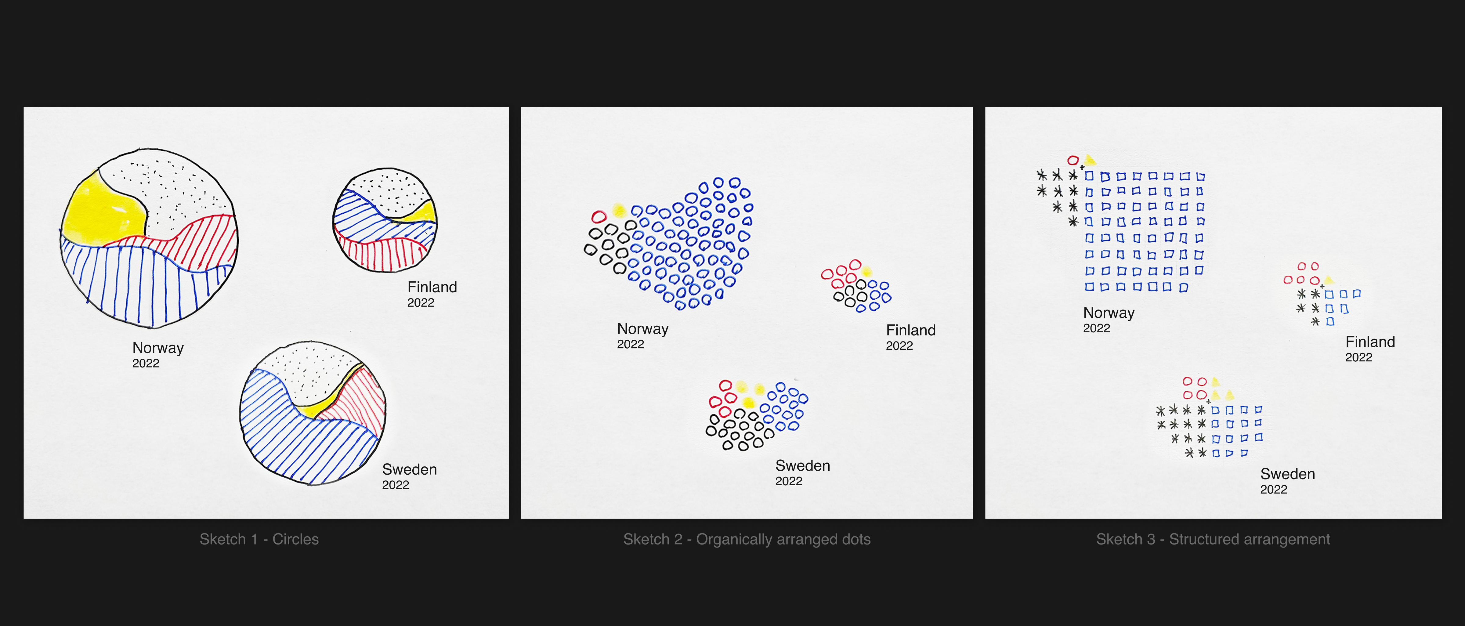 Sketches of different visualization ideas