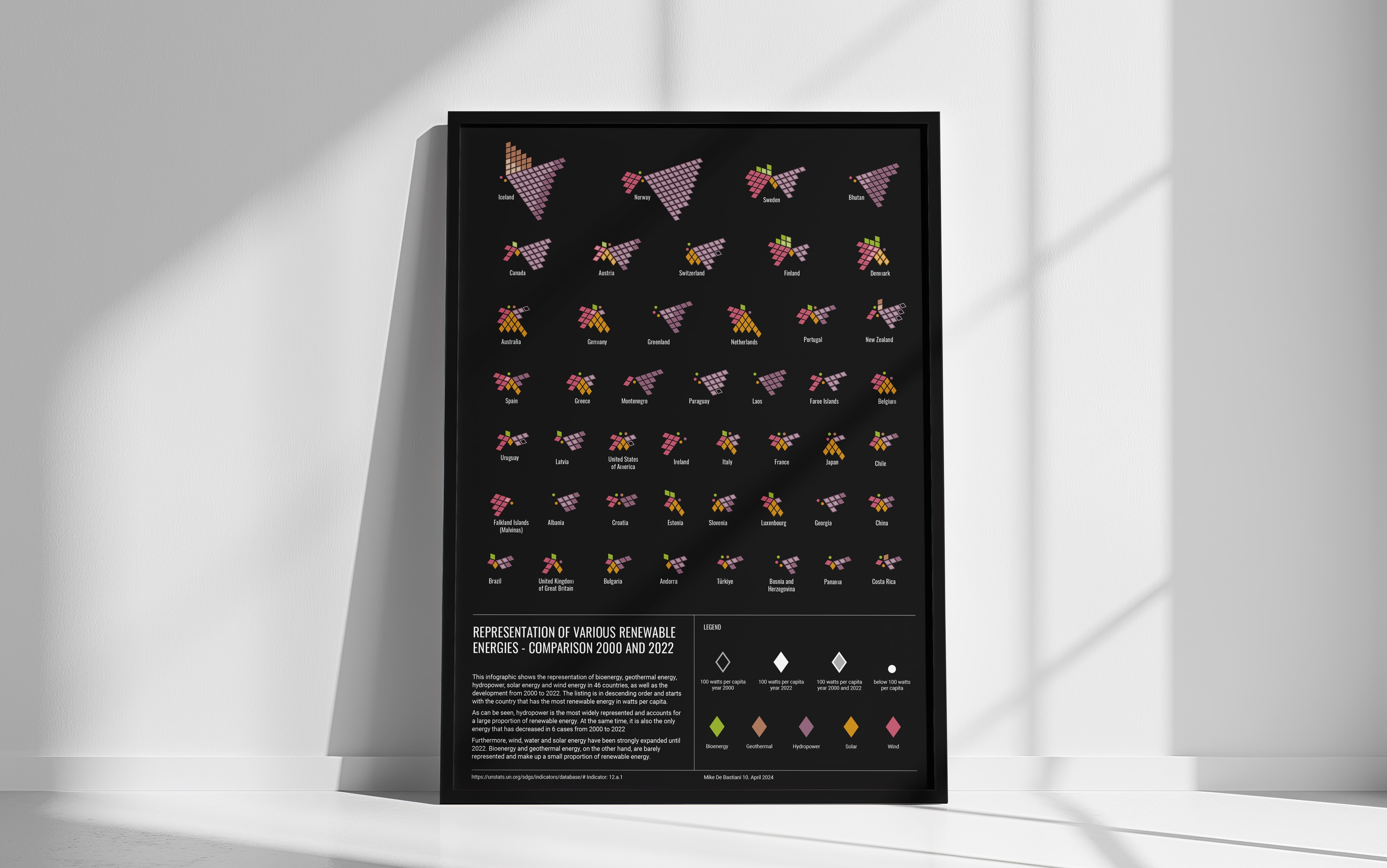 Mockup of a Data Visualization for SDG goal 12.a