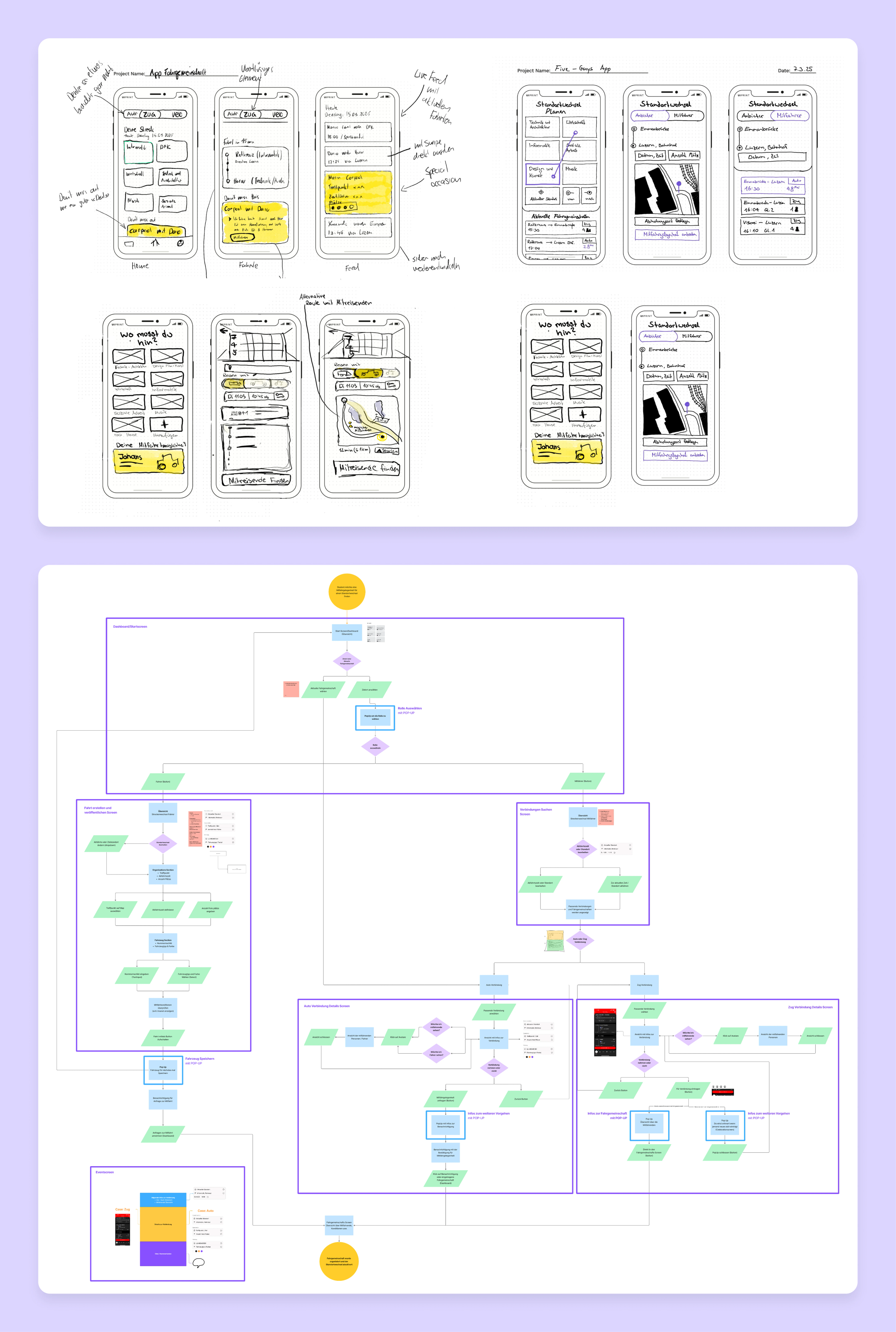 First Sketches and User Flow of our concept