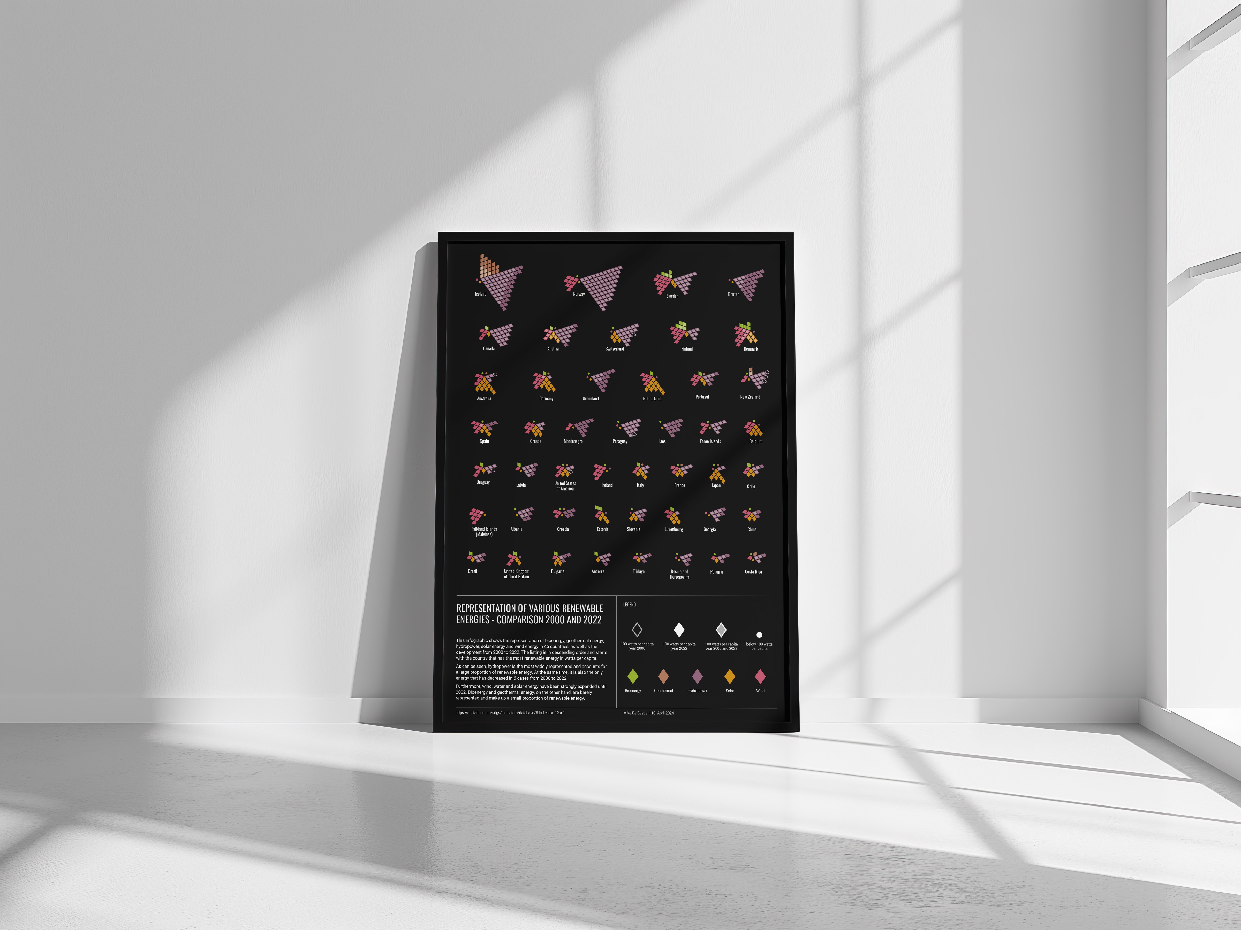 Datavis Poster Mockup
