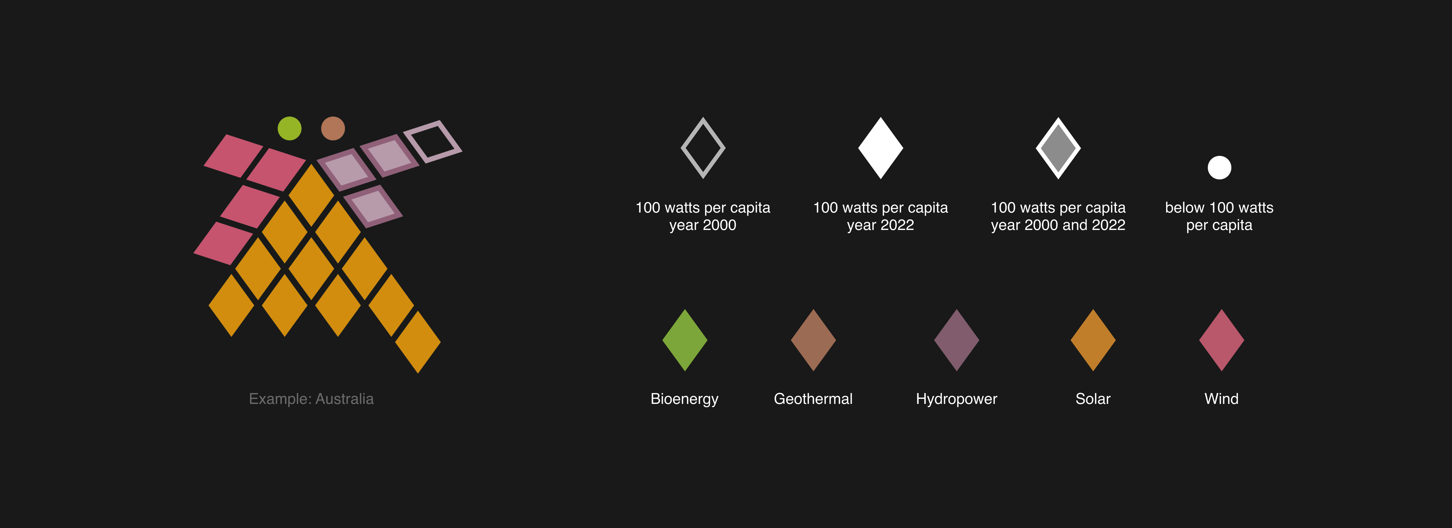 Concept of the Data visualization explained with an example