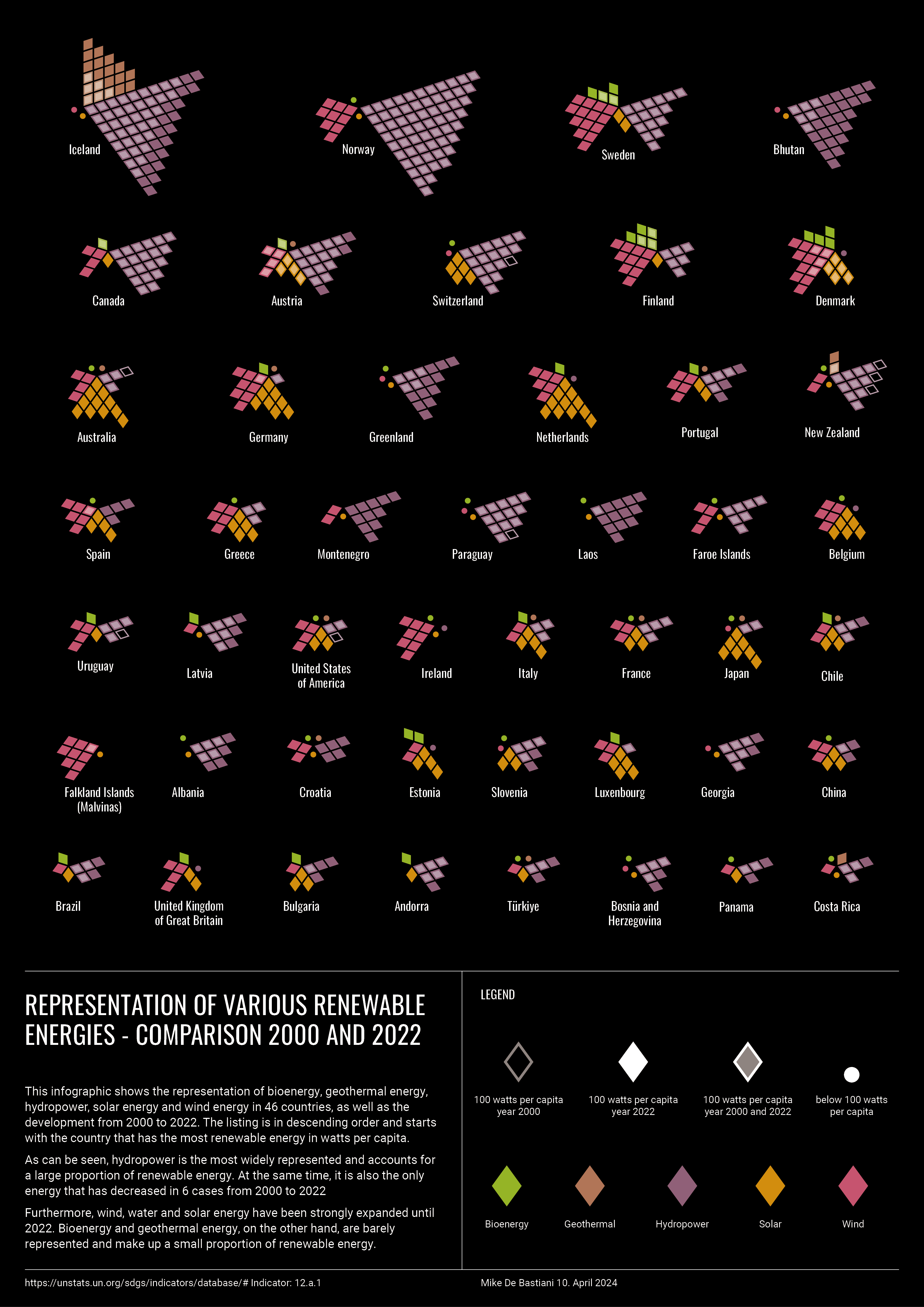 Final Data Visualization Poster