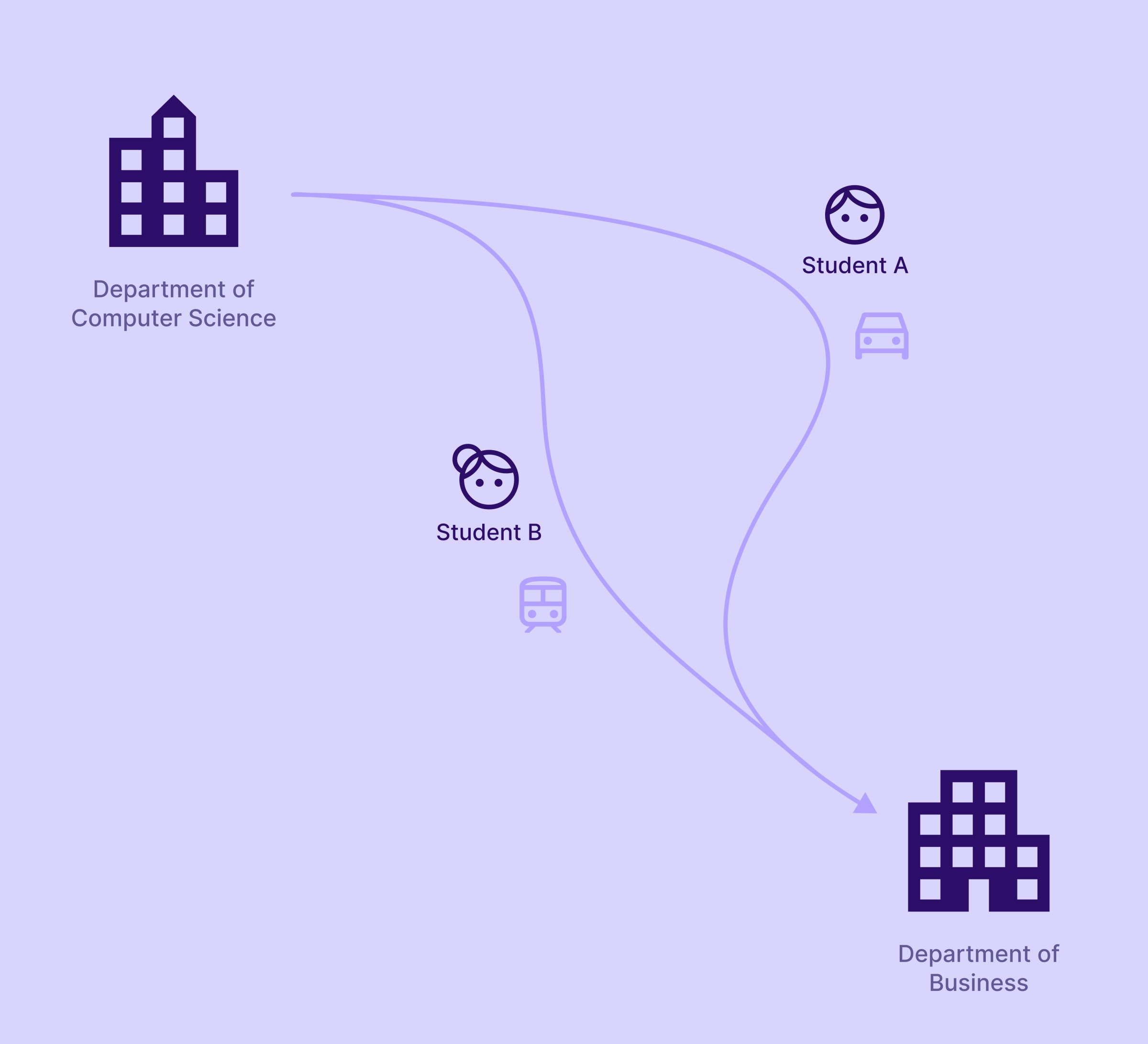 Illustration of Campus Switches 