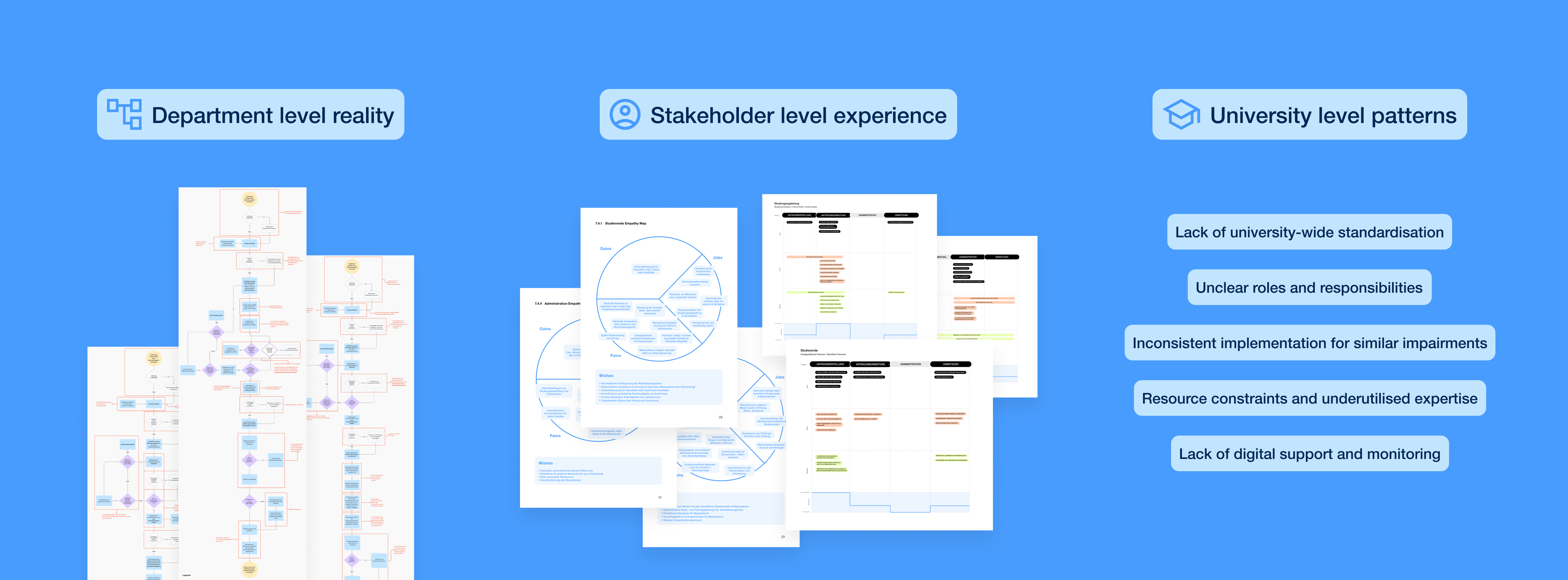 Artefacts from the User Research in this Project