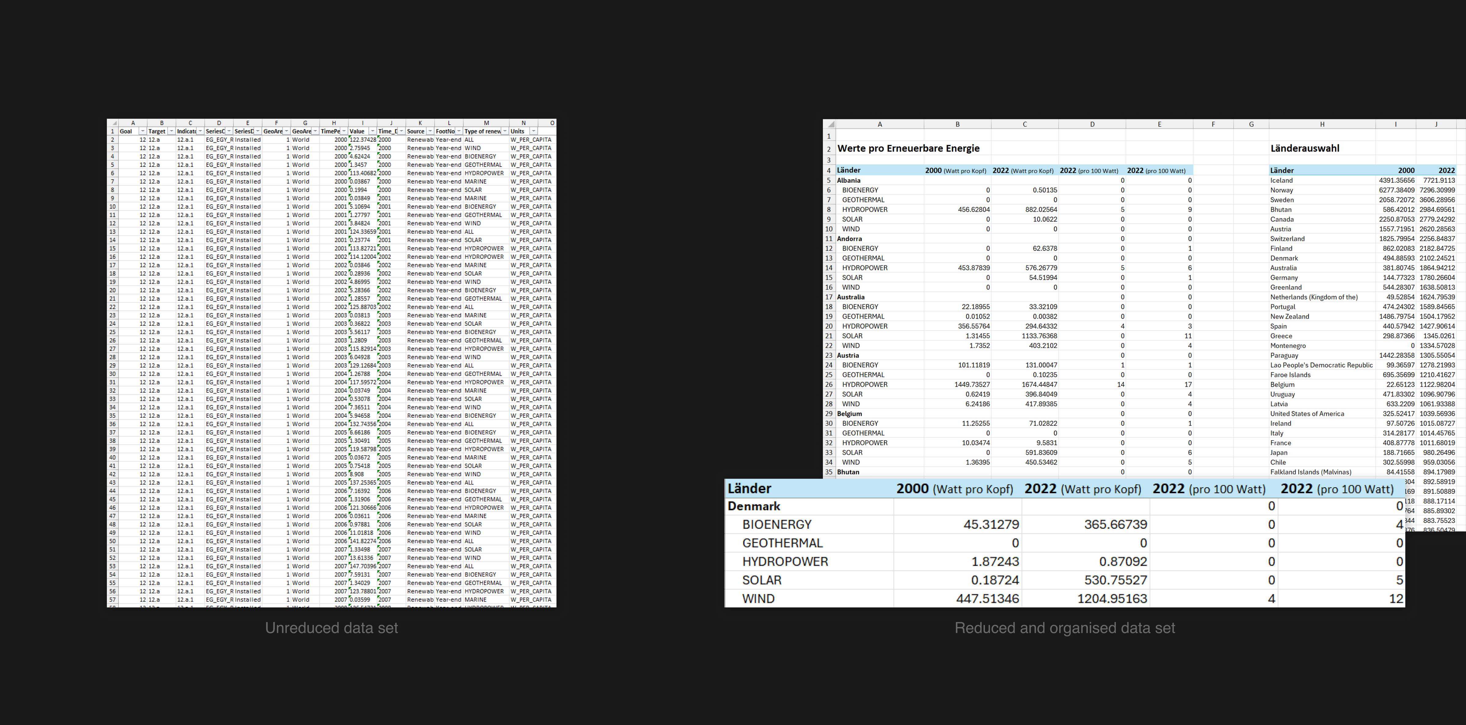Excel screenshots from the Dataset