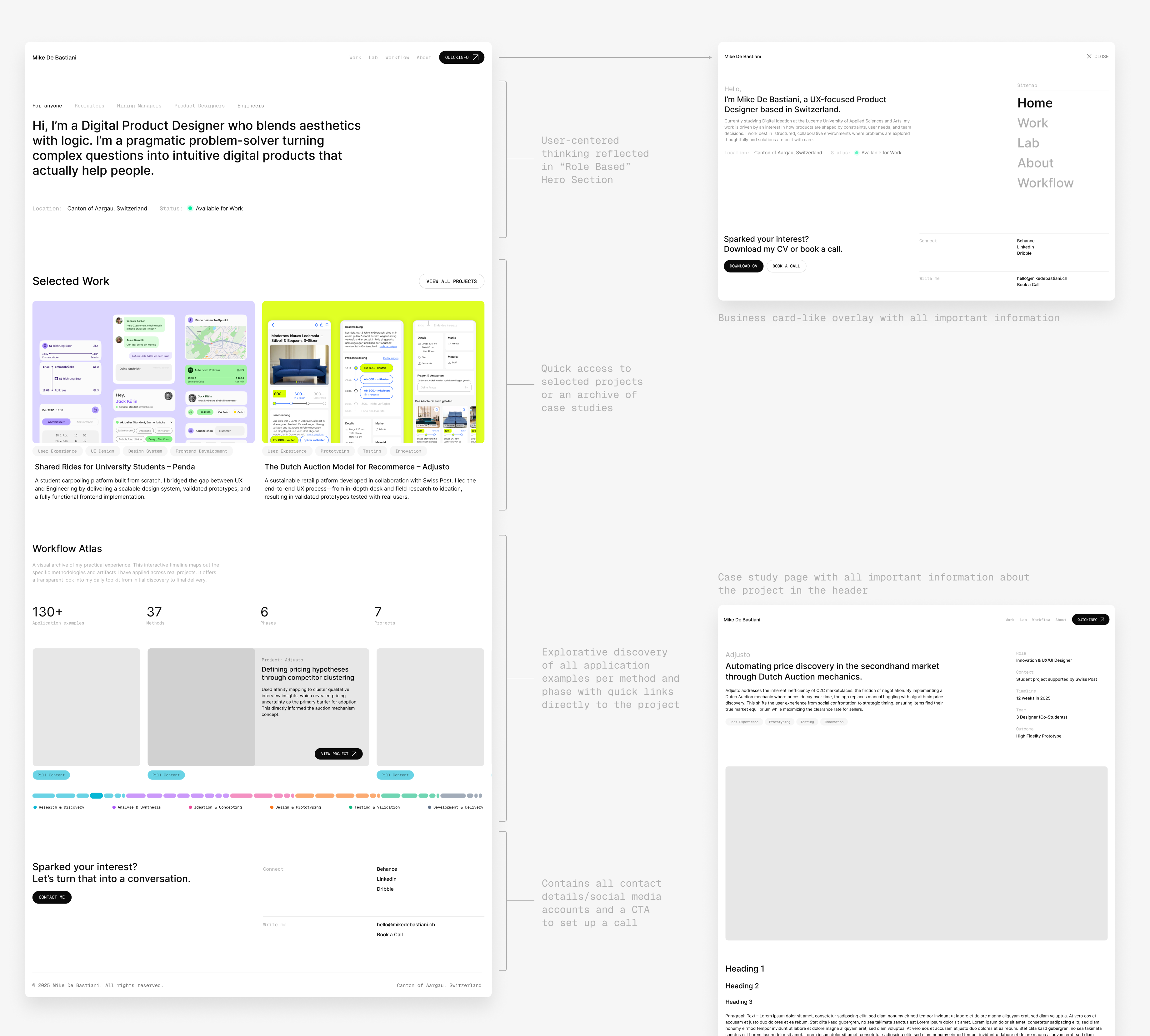 Information Architecture Homepage