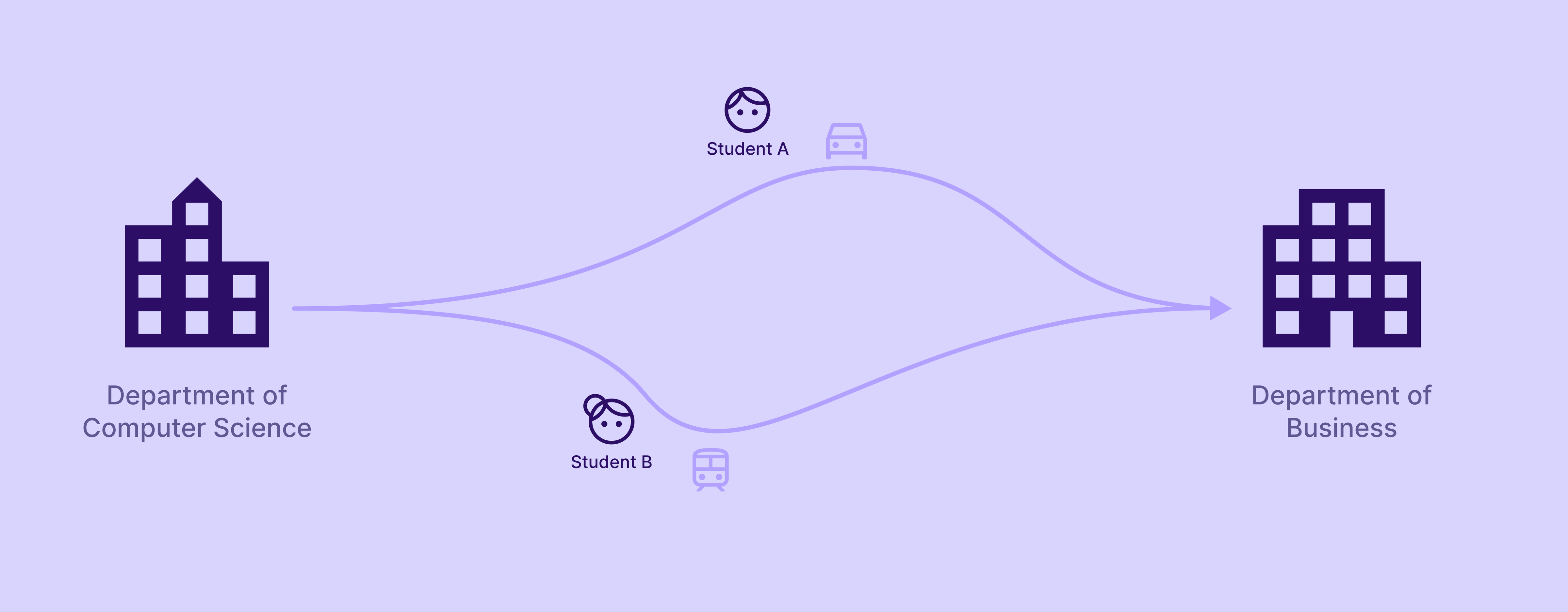 Illustration of Campus Switches
