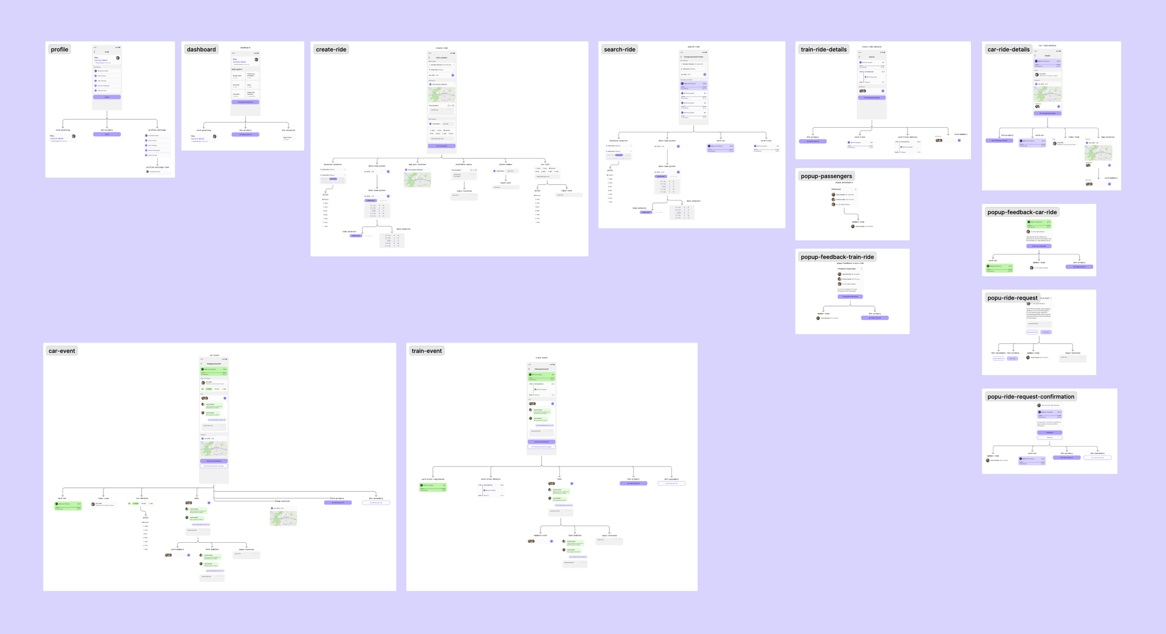 Componen Tree for later Web Implementation