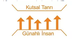 İki yakayı gösteren çizim: üstteki yakada Kutsal Tanrı, alttaki yakada Günahlı İnsan yazıyor; aradaki boşlukta insanın Tanrı’ya ulaşma çabasını simgeleyen beş ok yukarı uzanıyor ama karşı yakaya varmıyor.