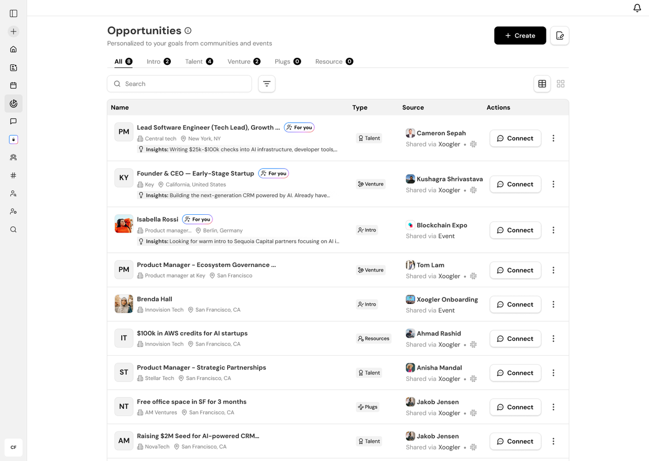 Overview in Key