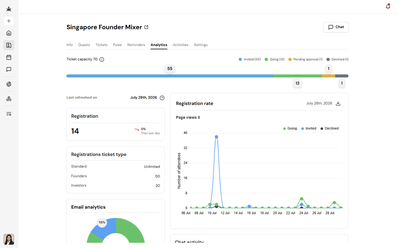Analytics dashboard