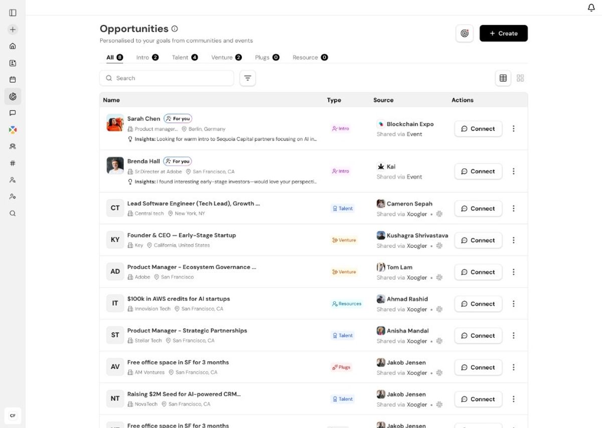 Opportunities