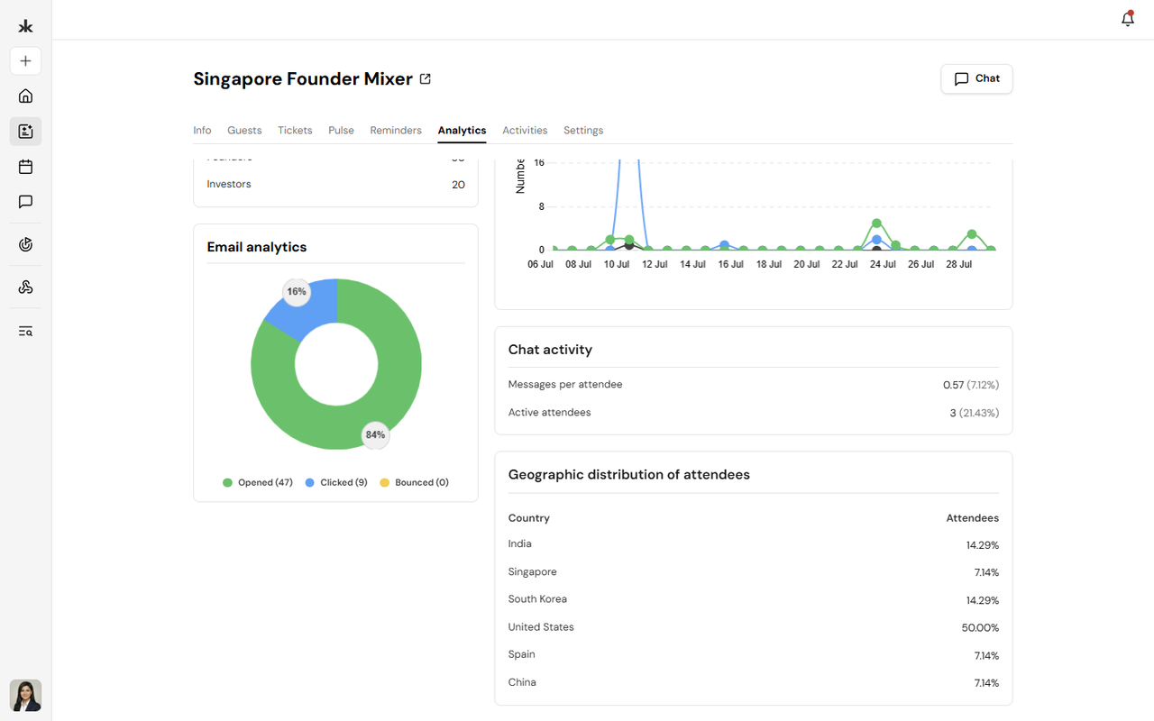 Email analytics