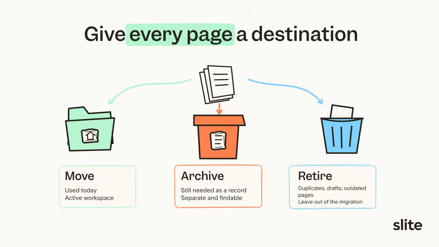 Move archive or retire when choosing what to migrate away from Confluence