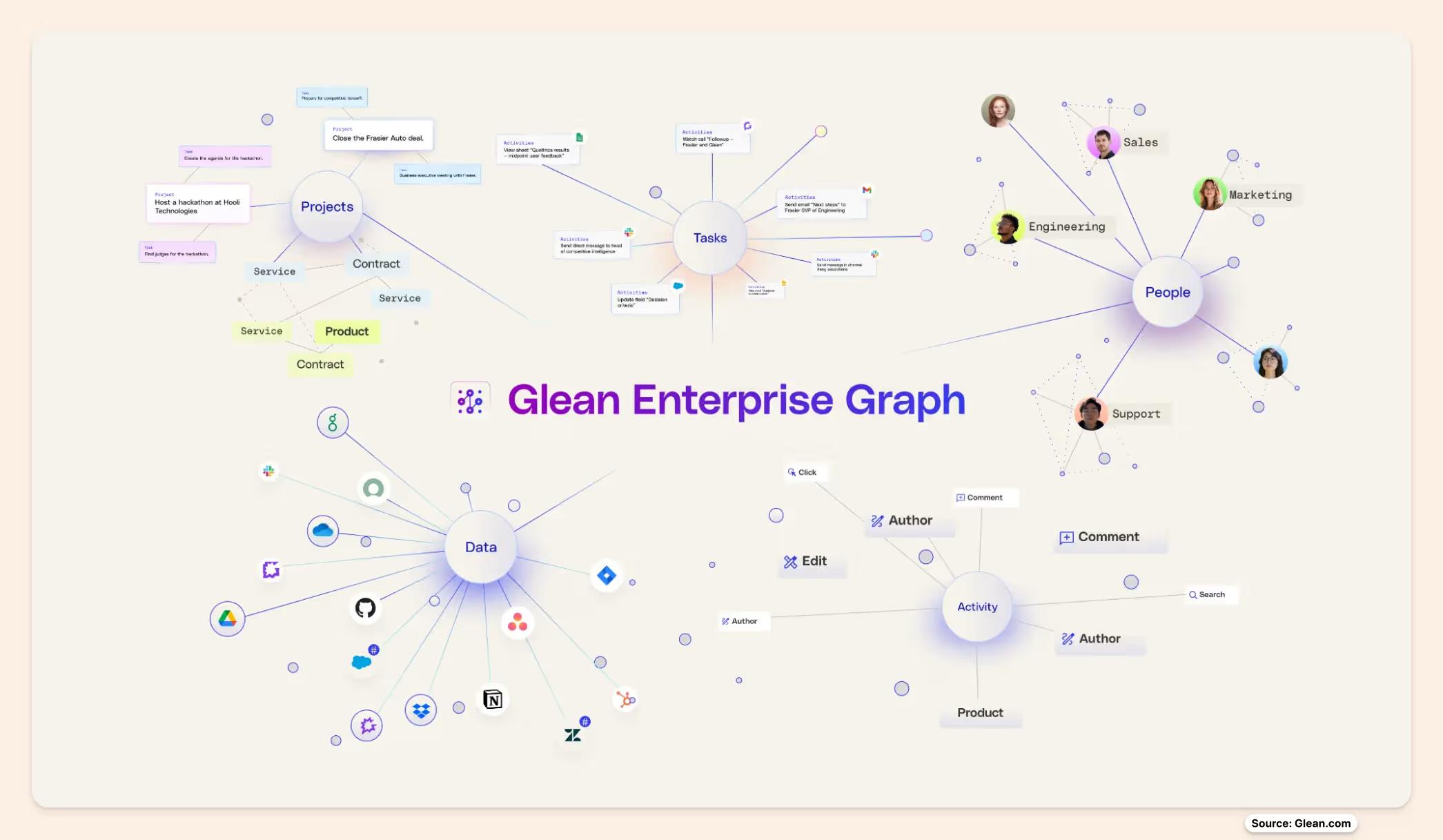 Glean's enterprise graph