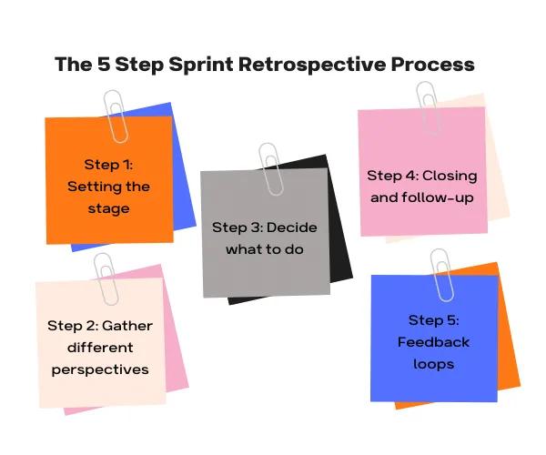 5 Schritte Sprint-Retrospektive