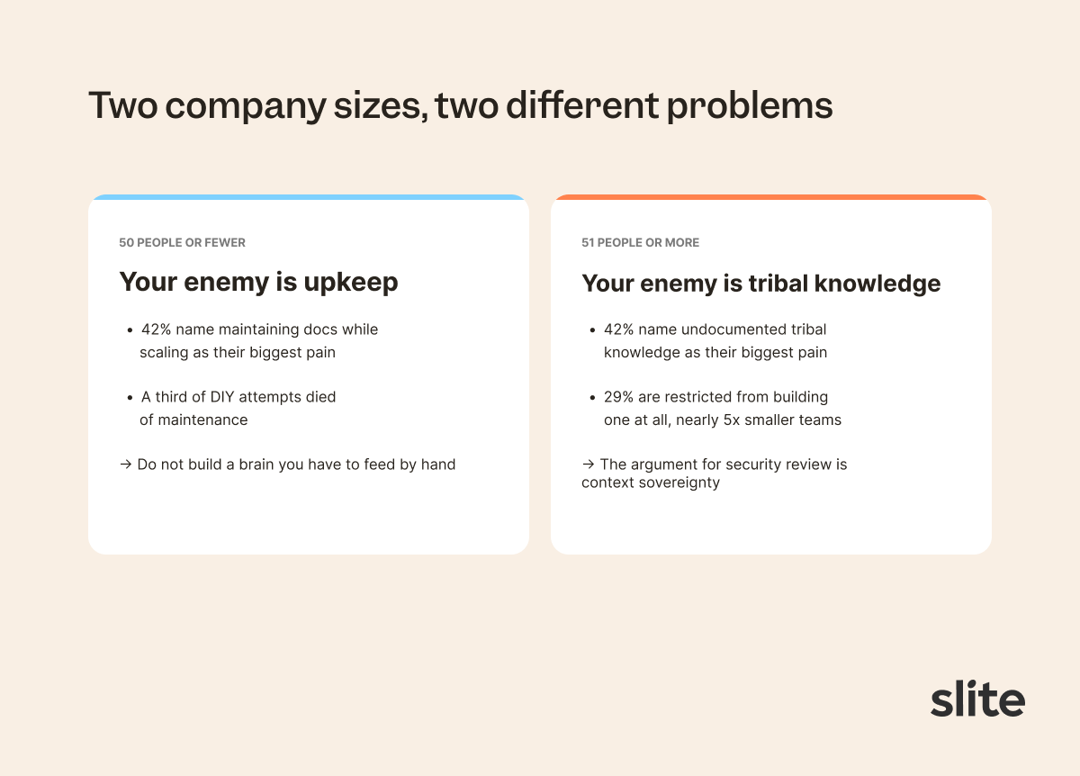 Diagram: recap of constructive next steps for company brain adoption