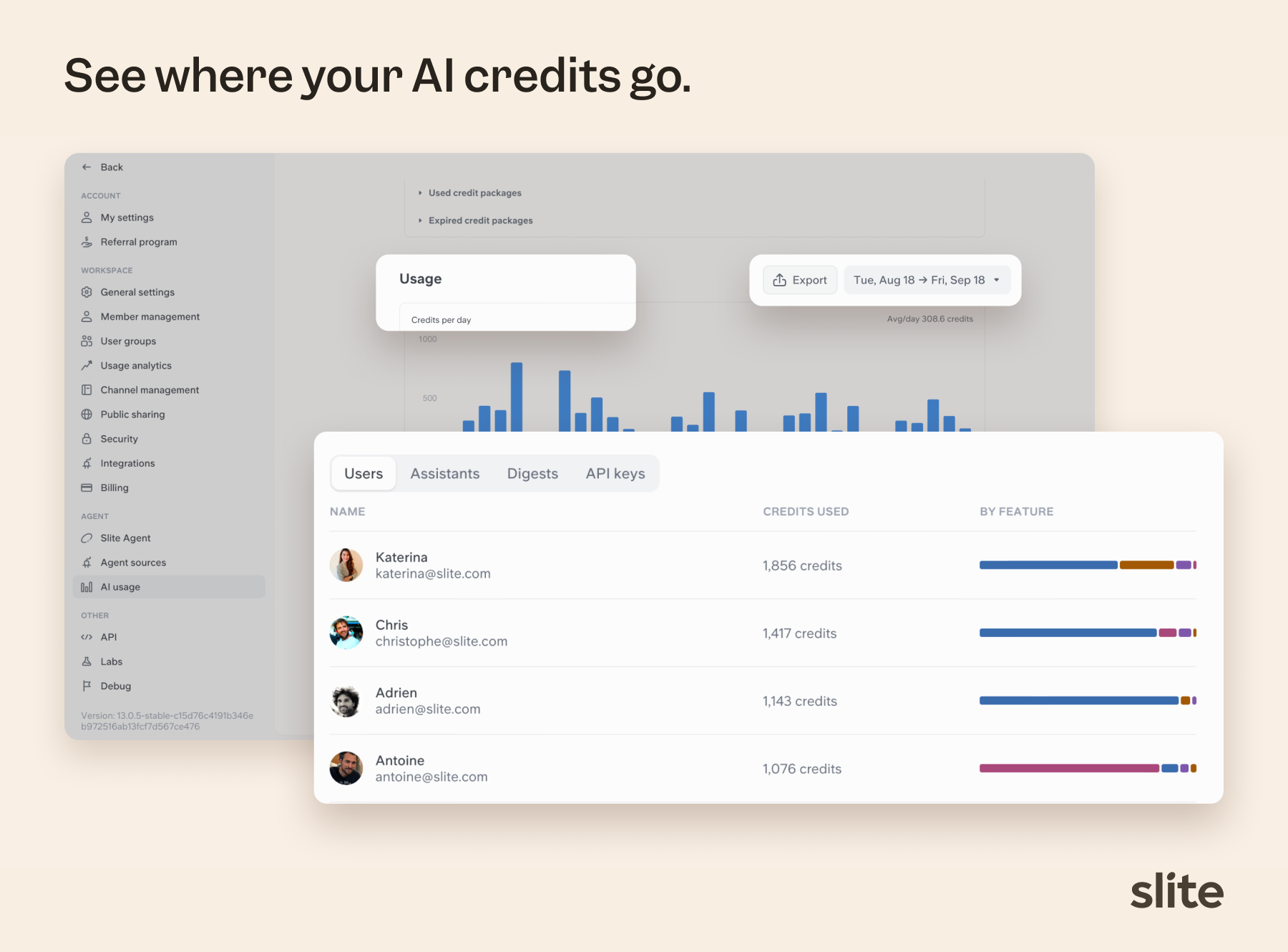 Slite AI Usage settings showing credits per day, a date range with CSV export, and credits used per person broken down by feature