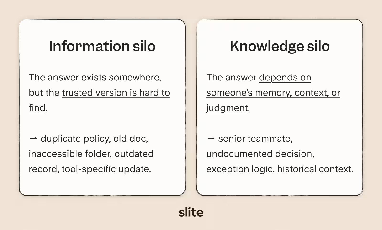 Information silo vs knowledge silo