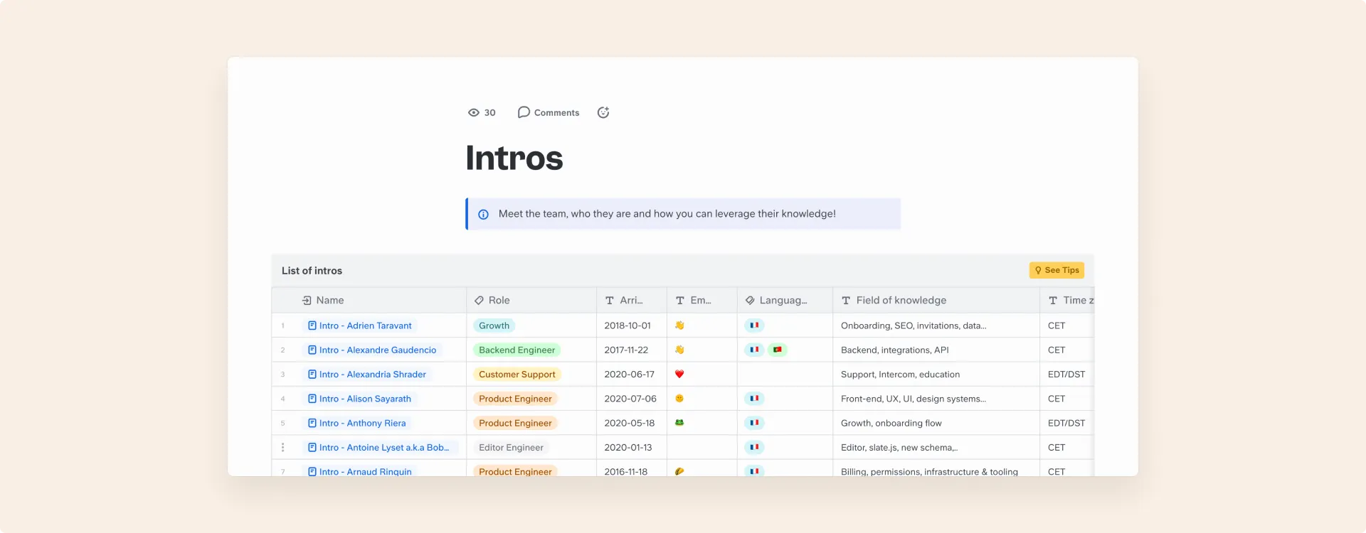 List of people's introduction at Slite