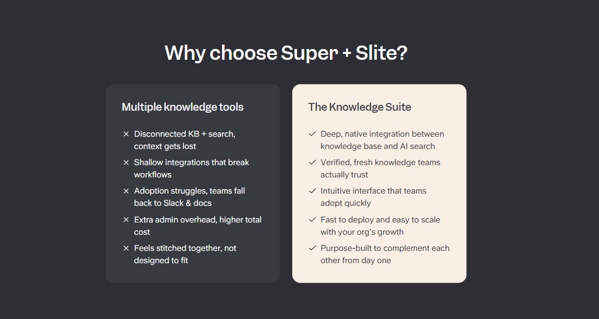 Slite's Knowledge Suite