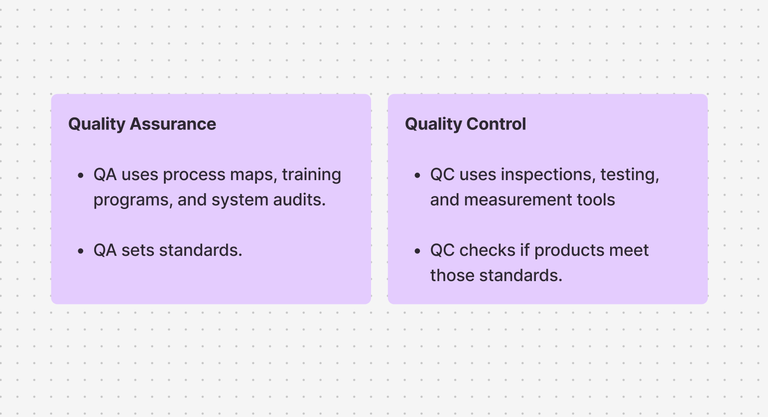 Quality Assurance vs Quality Control