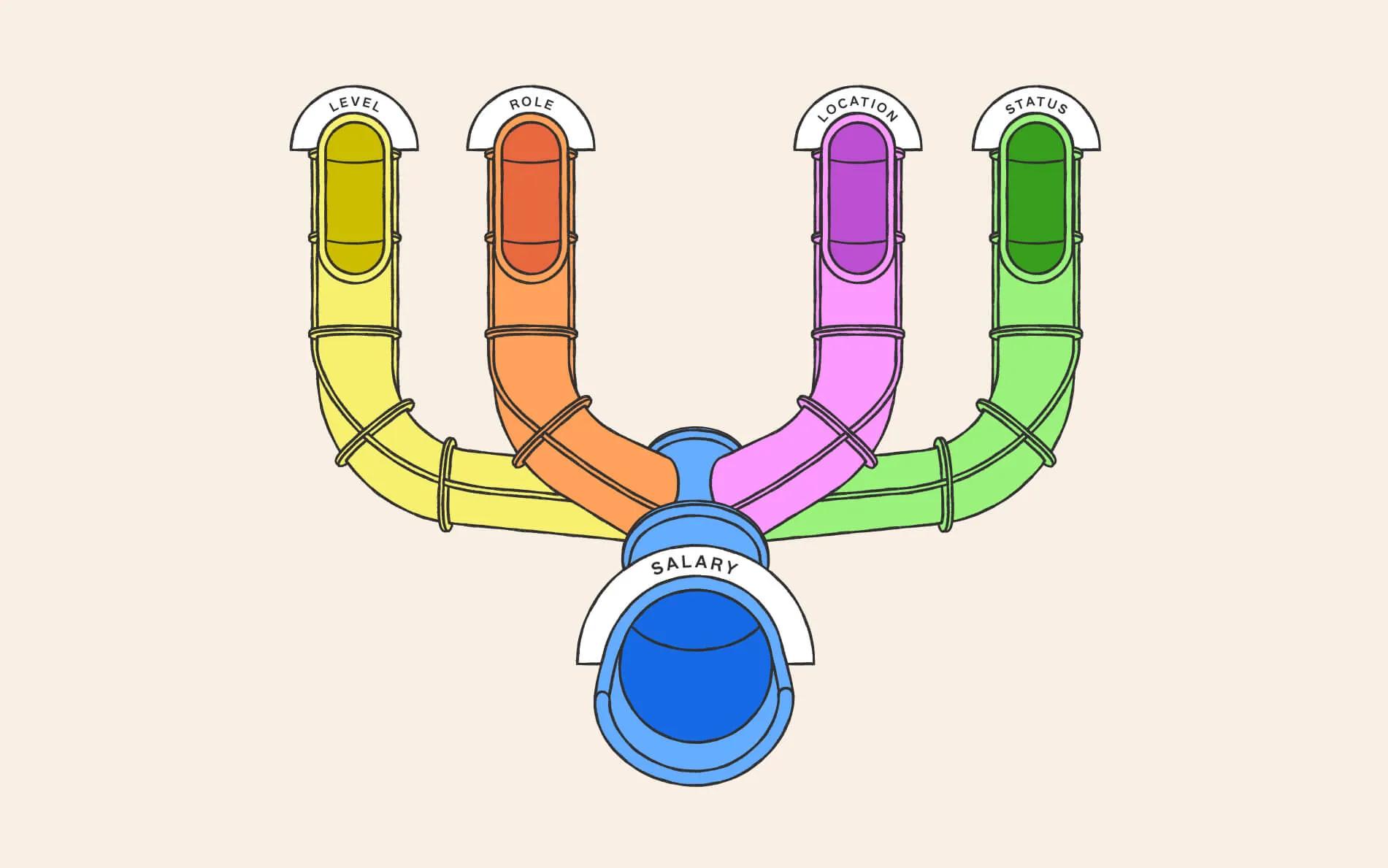 Our salary calculator for remote teams
