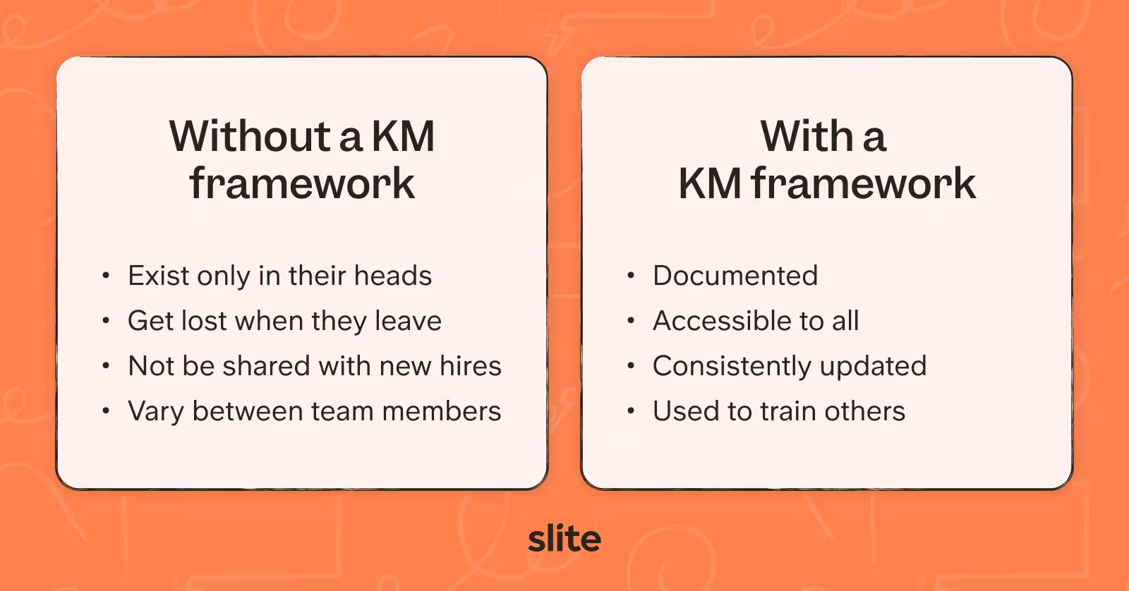 How knowledge is dealt with with or without a knowlede framework