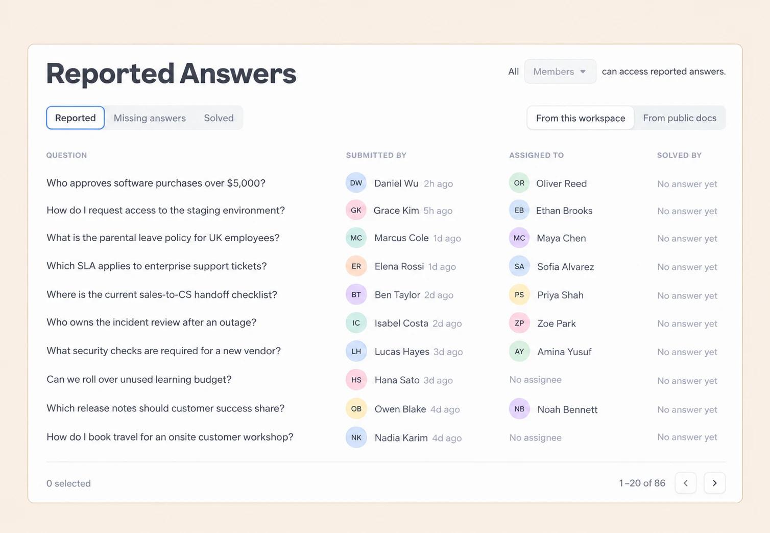 Slite Reported Answers showing questions that got a bad or no answer, with assignees