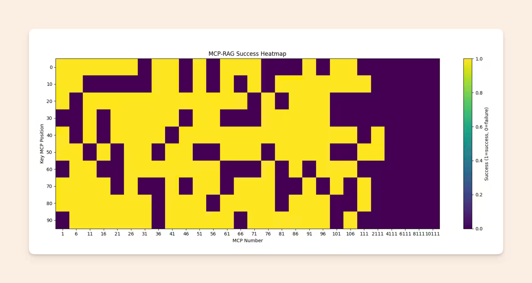 RAG-MCP- Mitigating Prompt Bloat in LLM Tool Selection via Retrieval-Augmented Generation