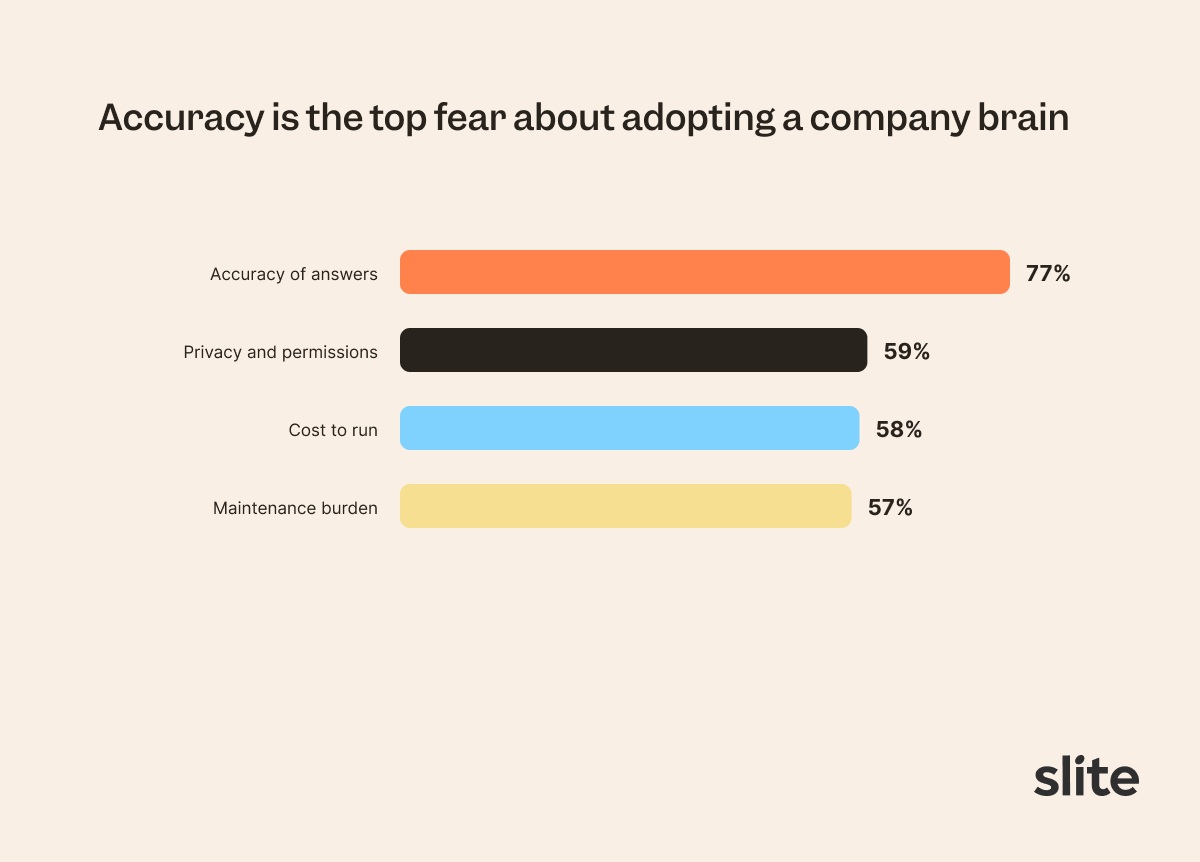 Diagram: top 5 company brain adoption concerns