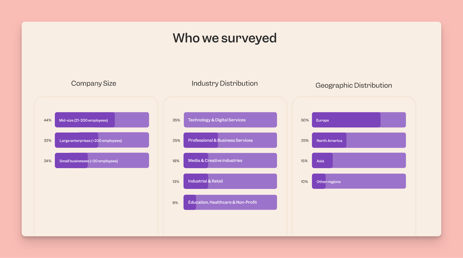 Demographics