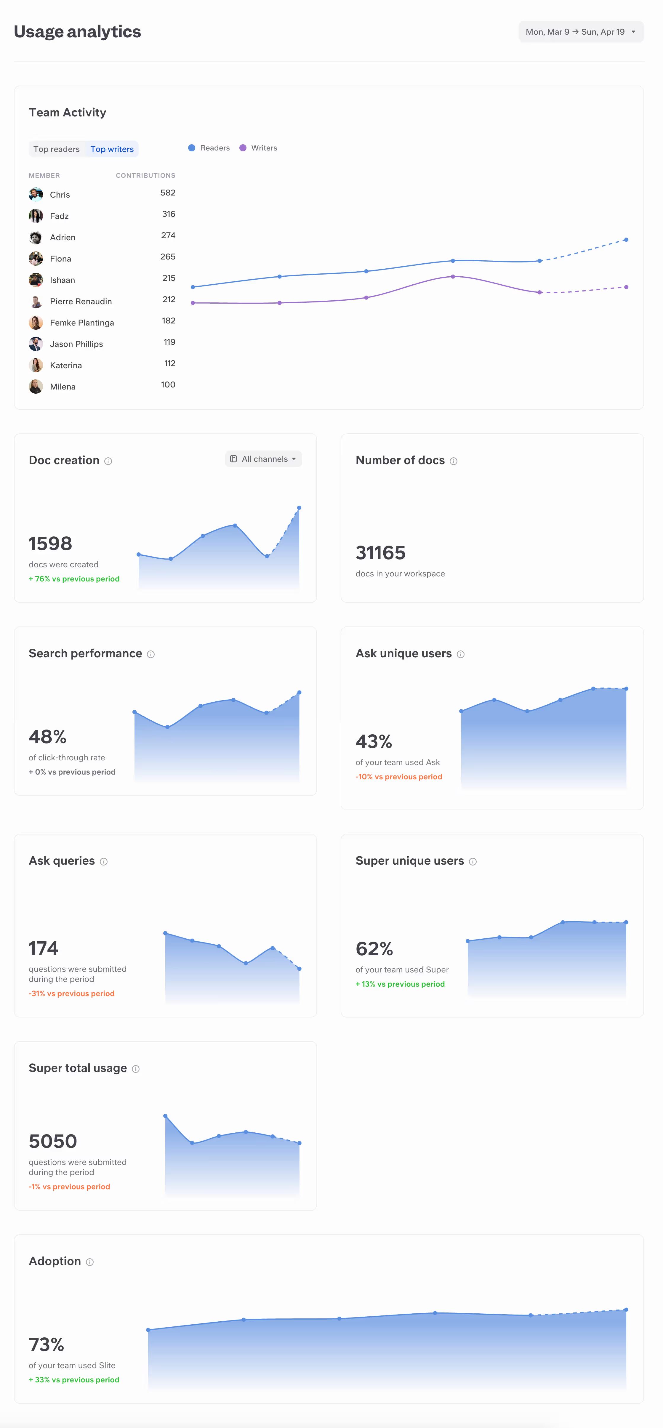 Slite workspace analytics