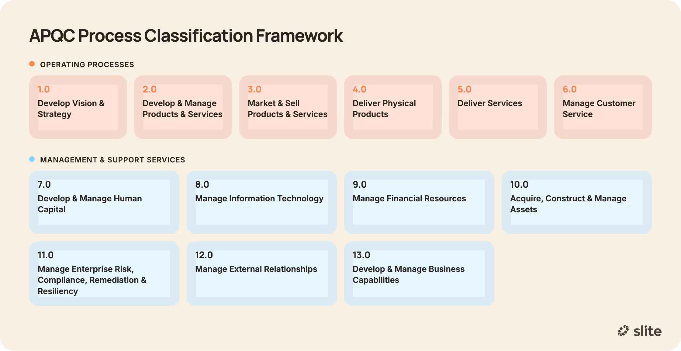 APQC framework in knowledge management