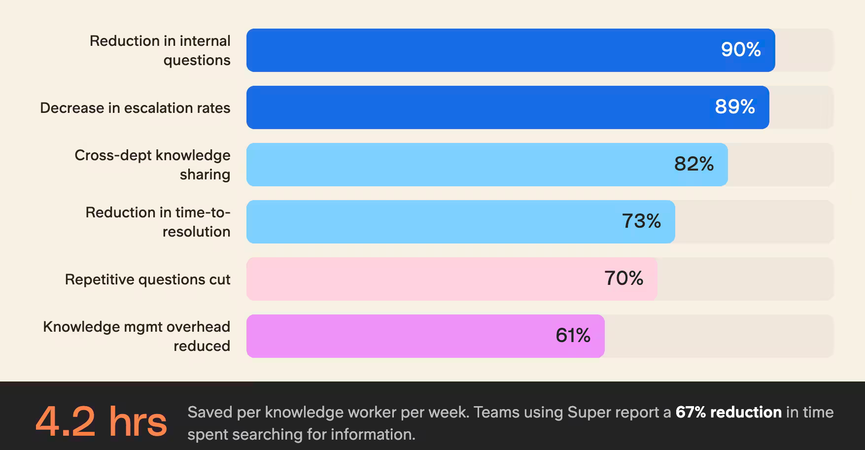impact of llm knowledge base