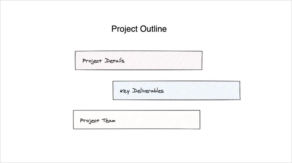 Esquema del proyecto