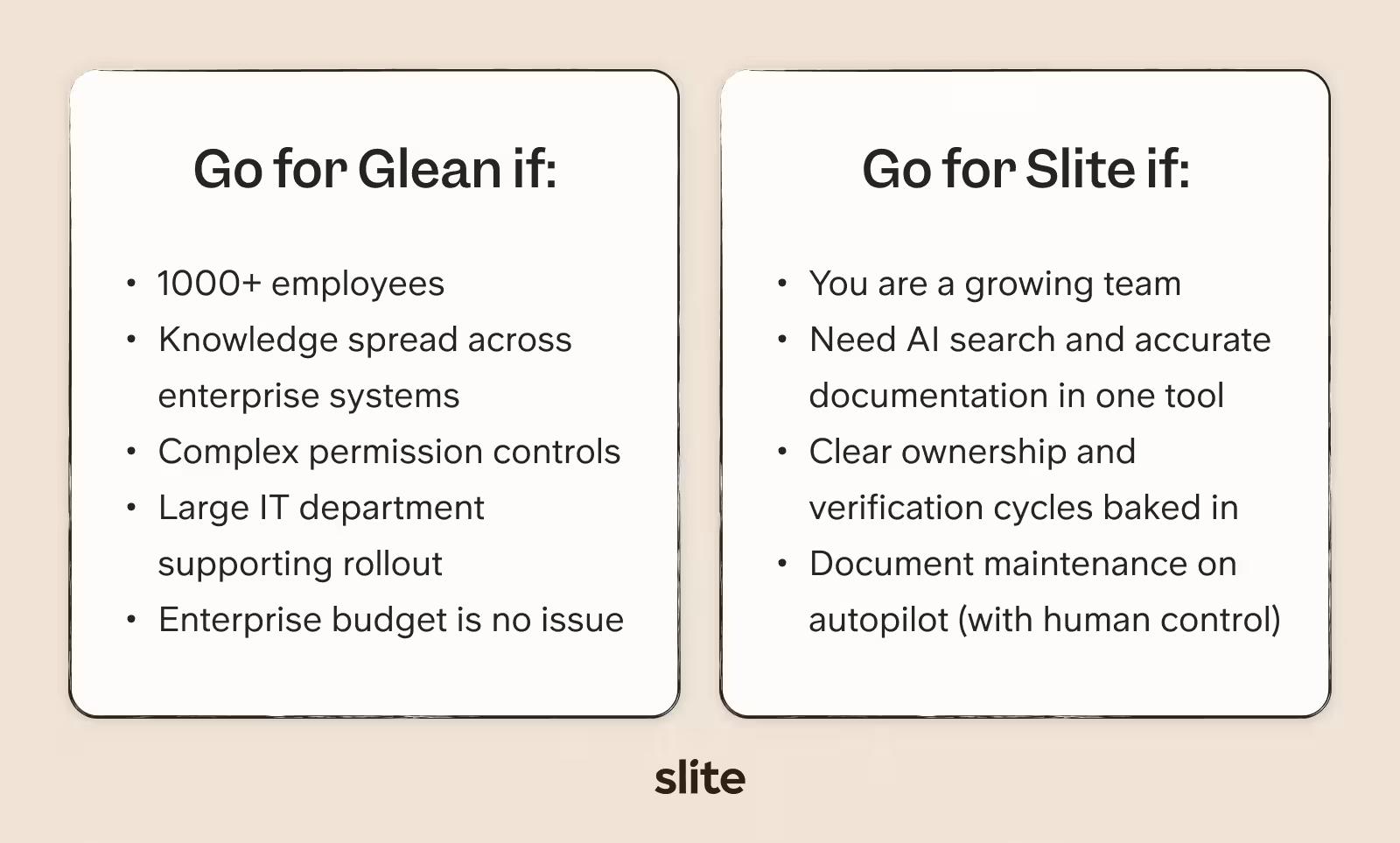 Glean vs Slite at a glance
