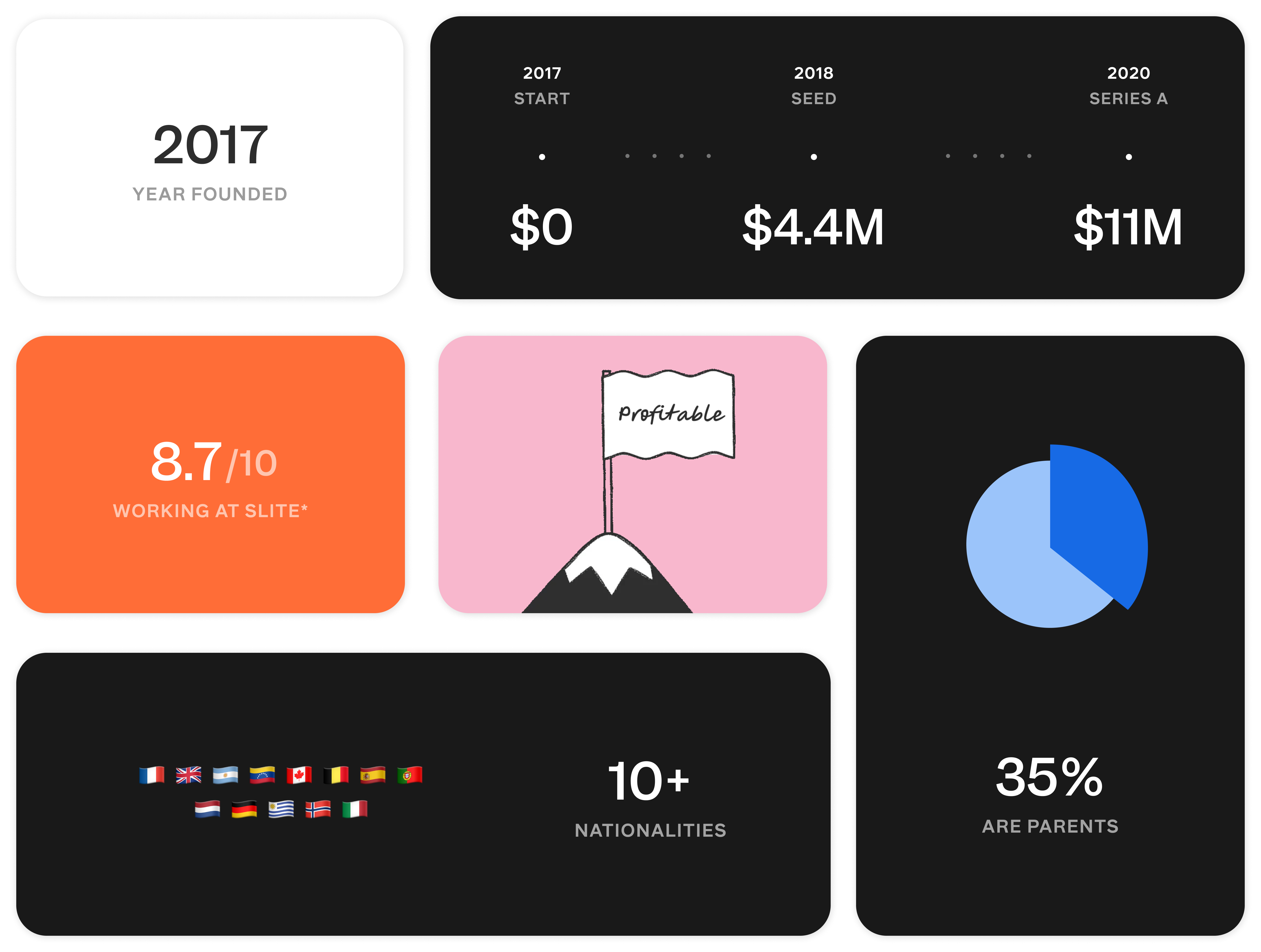 Slite geschiedenis tegels