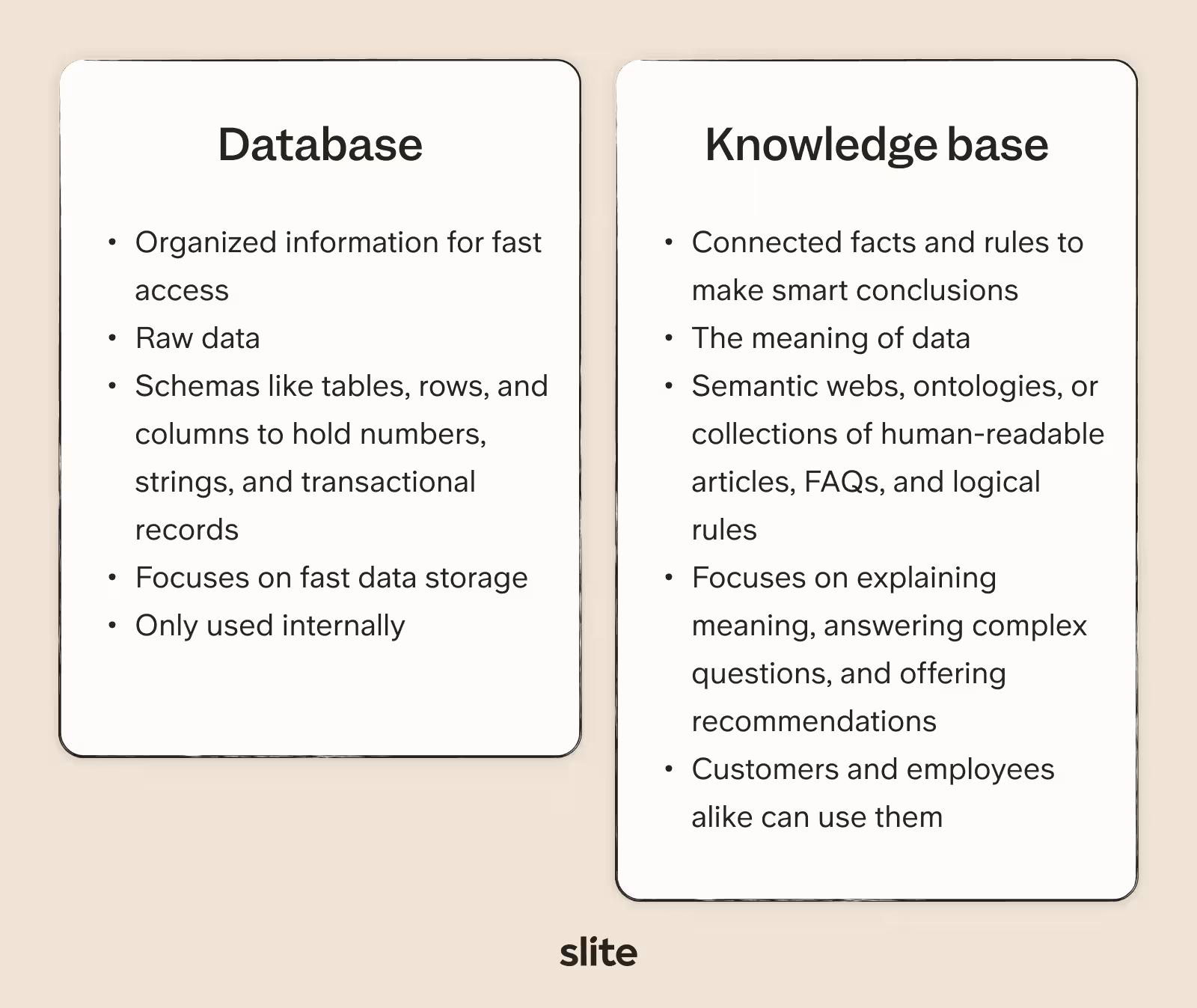 Key differences between a database and a knowledge base