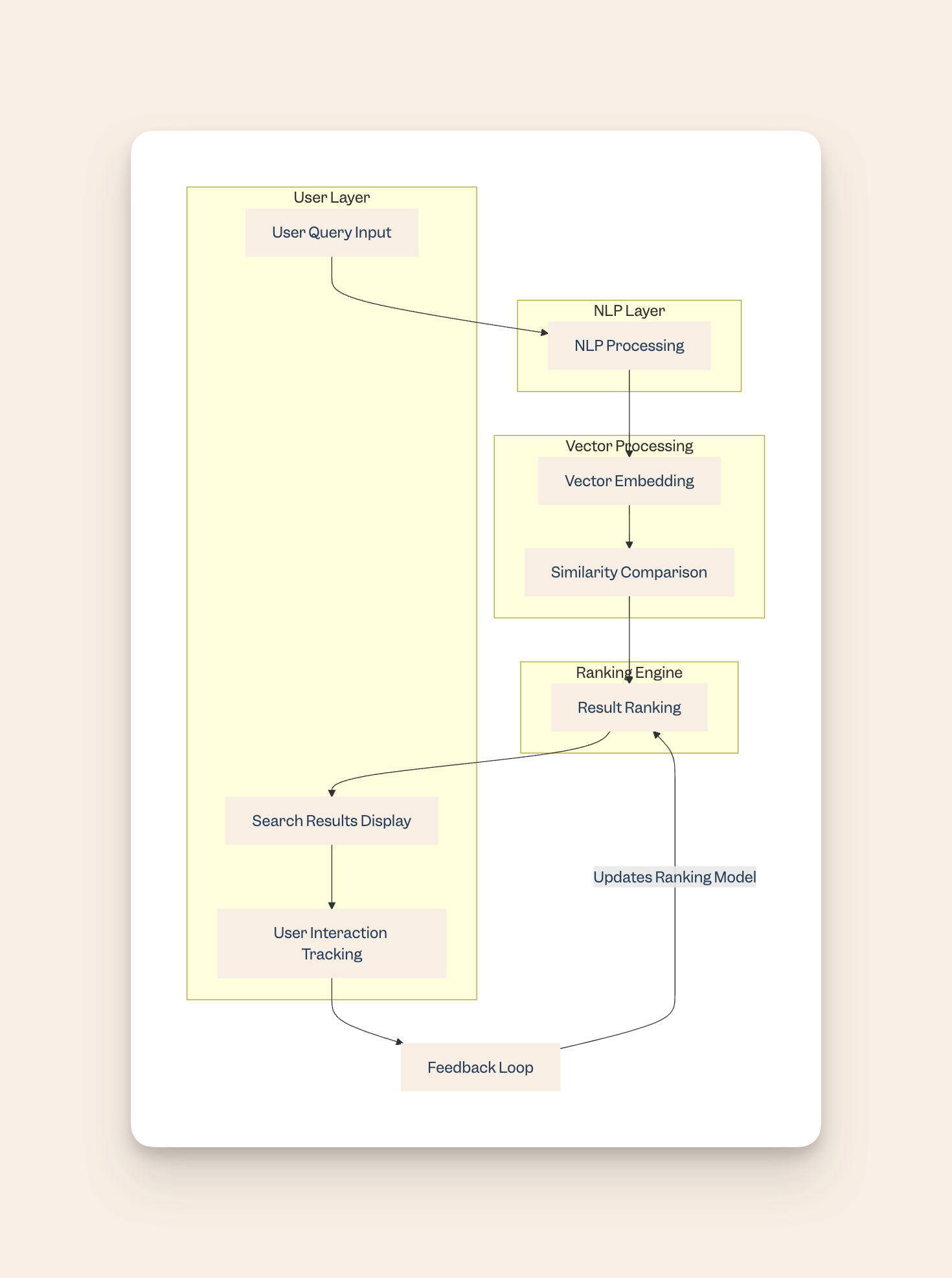 Imagen importada de Webflow