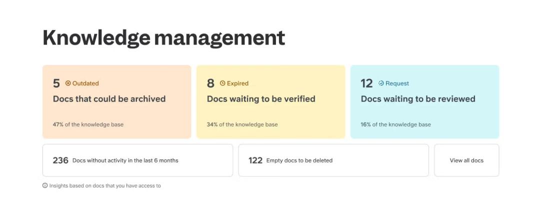 Knowledge Management Panel