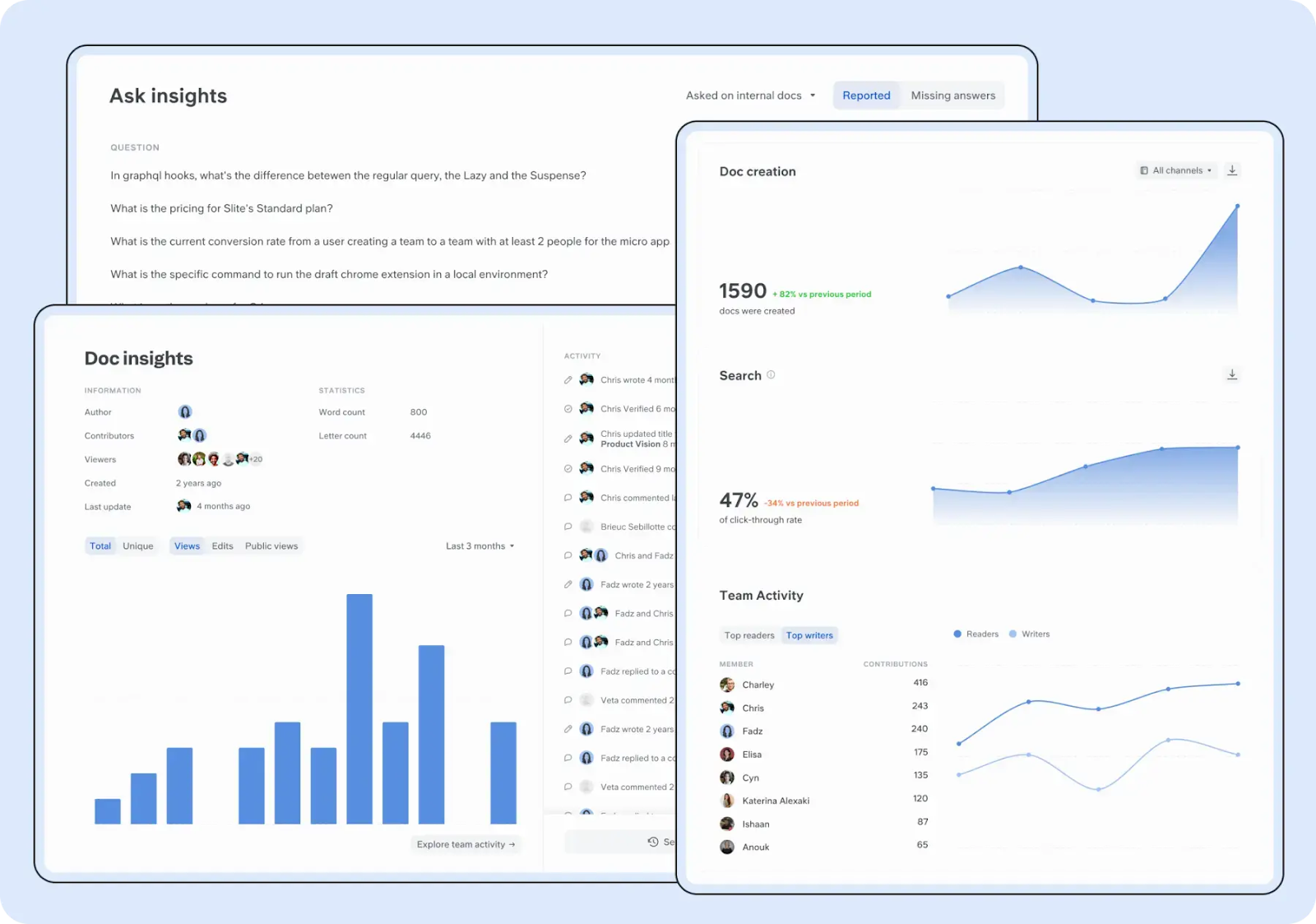 Ask Insights de Slite