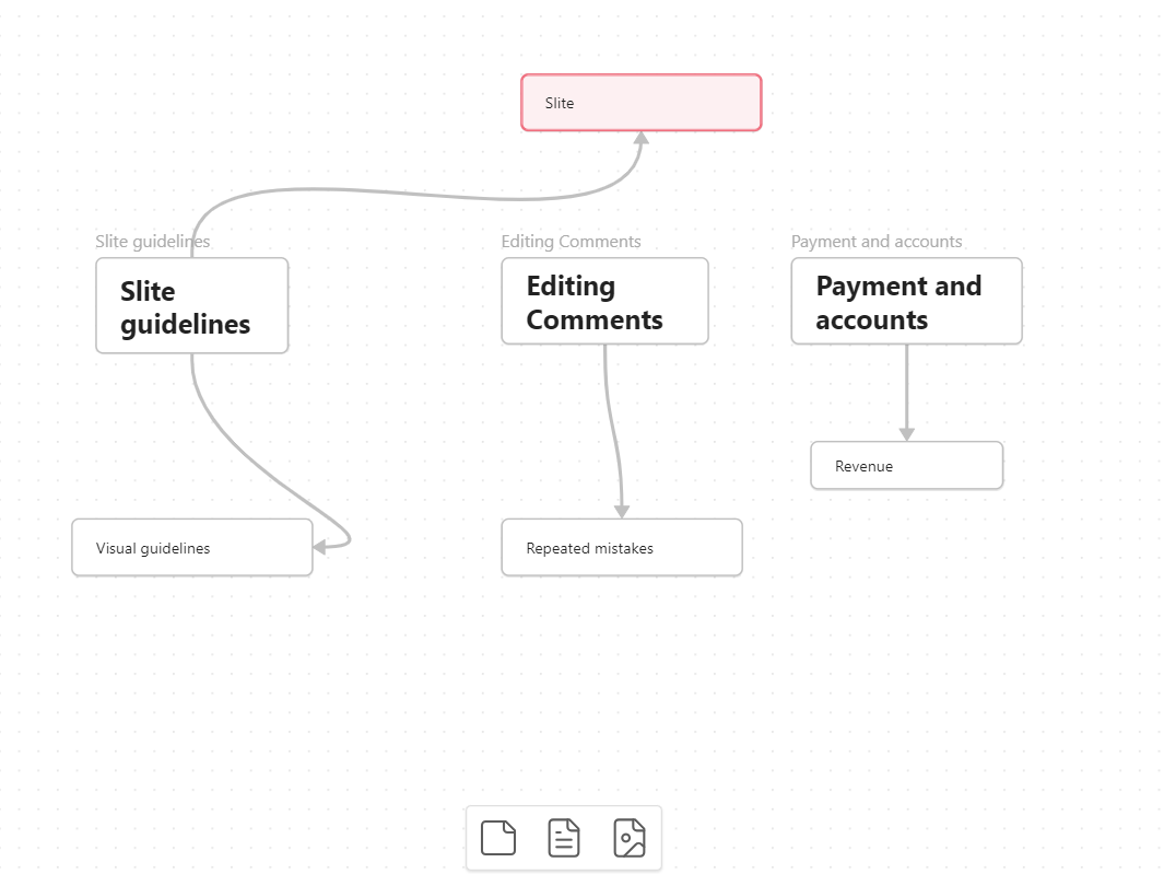 Canvas functionality in Obsidian