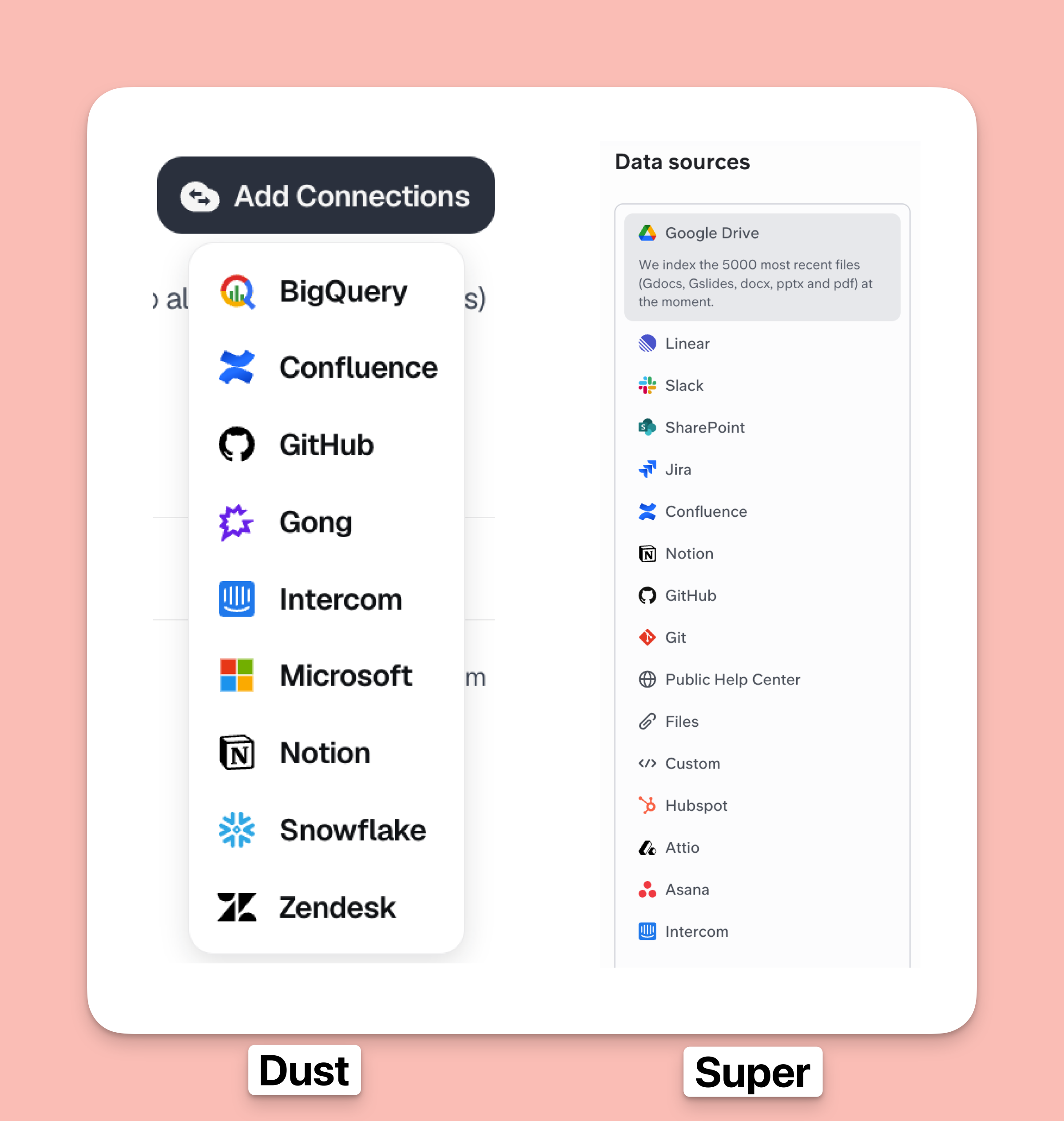 Data sources comparison