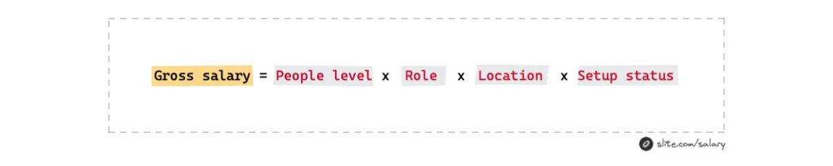 formula for gross salary = people level times role times location times setup status index