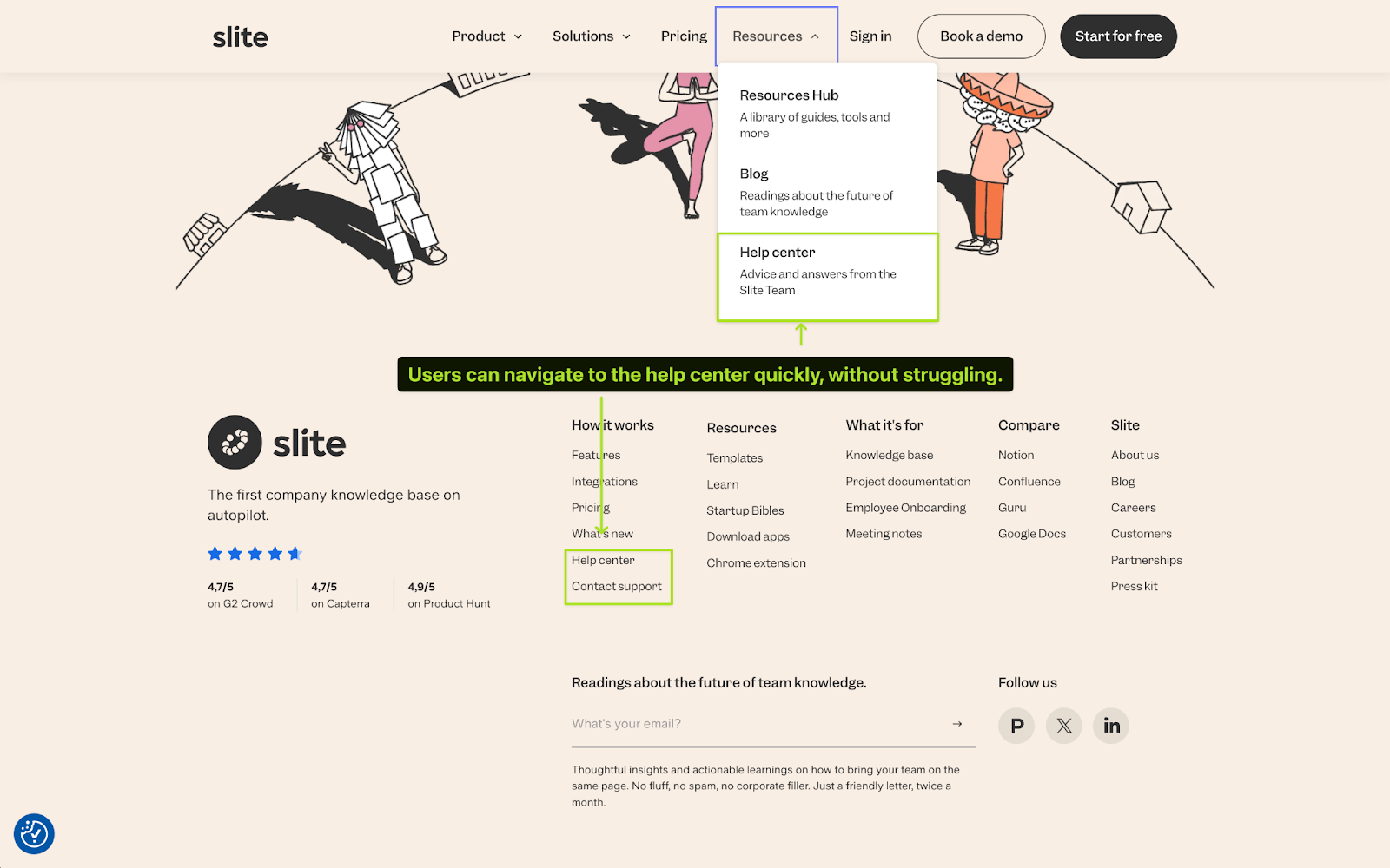 How headers and footers redirect to Slite's Customer Service Knowledge Base 