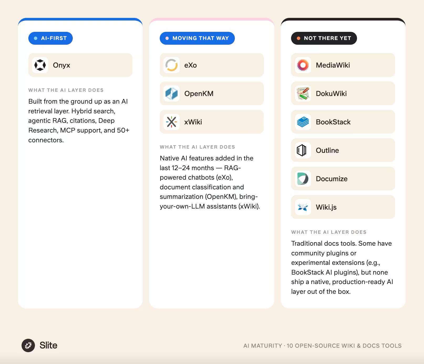 Ai knowledge base open source landscape