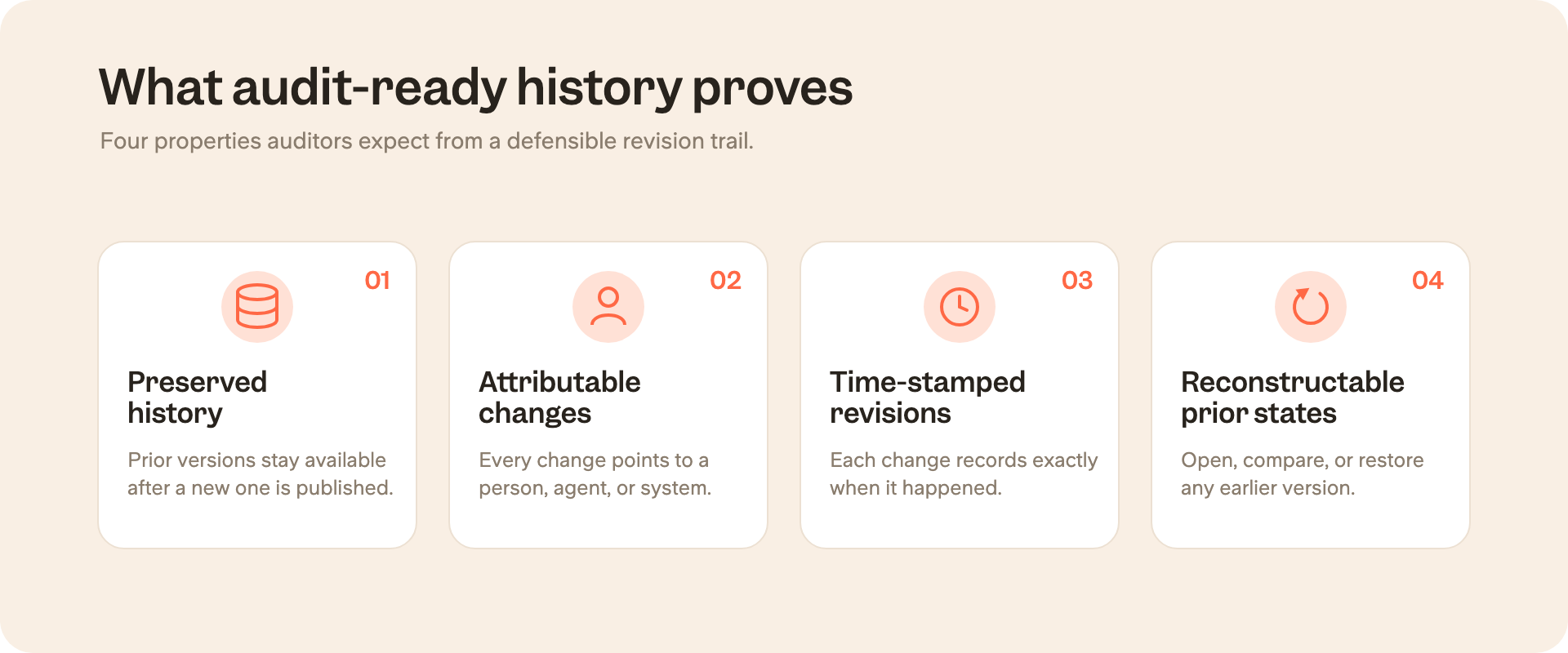What audit-ready history proves