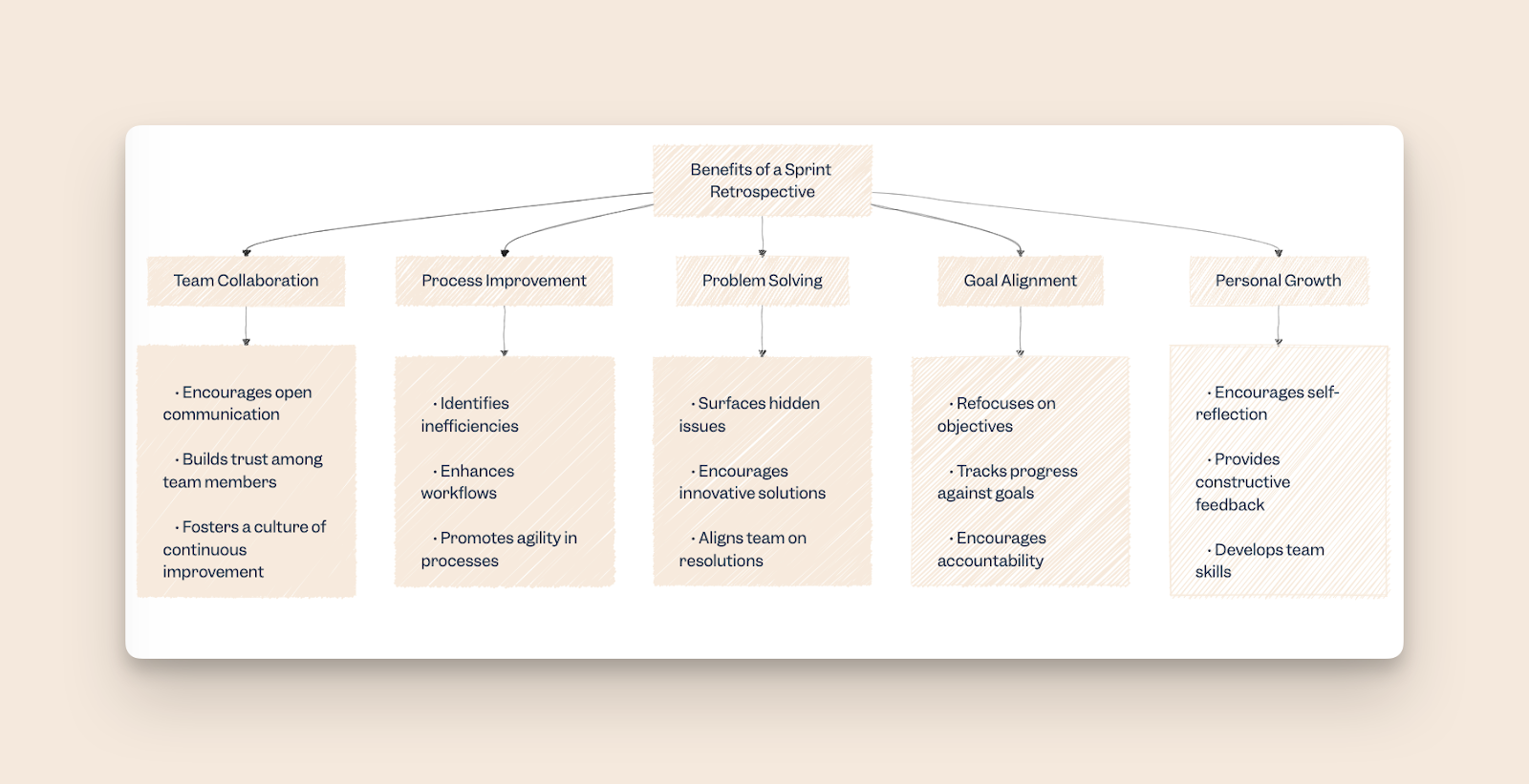 Benefits of a sprint retrospective