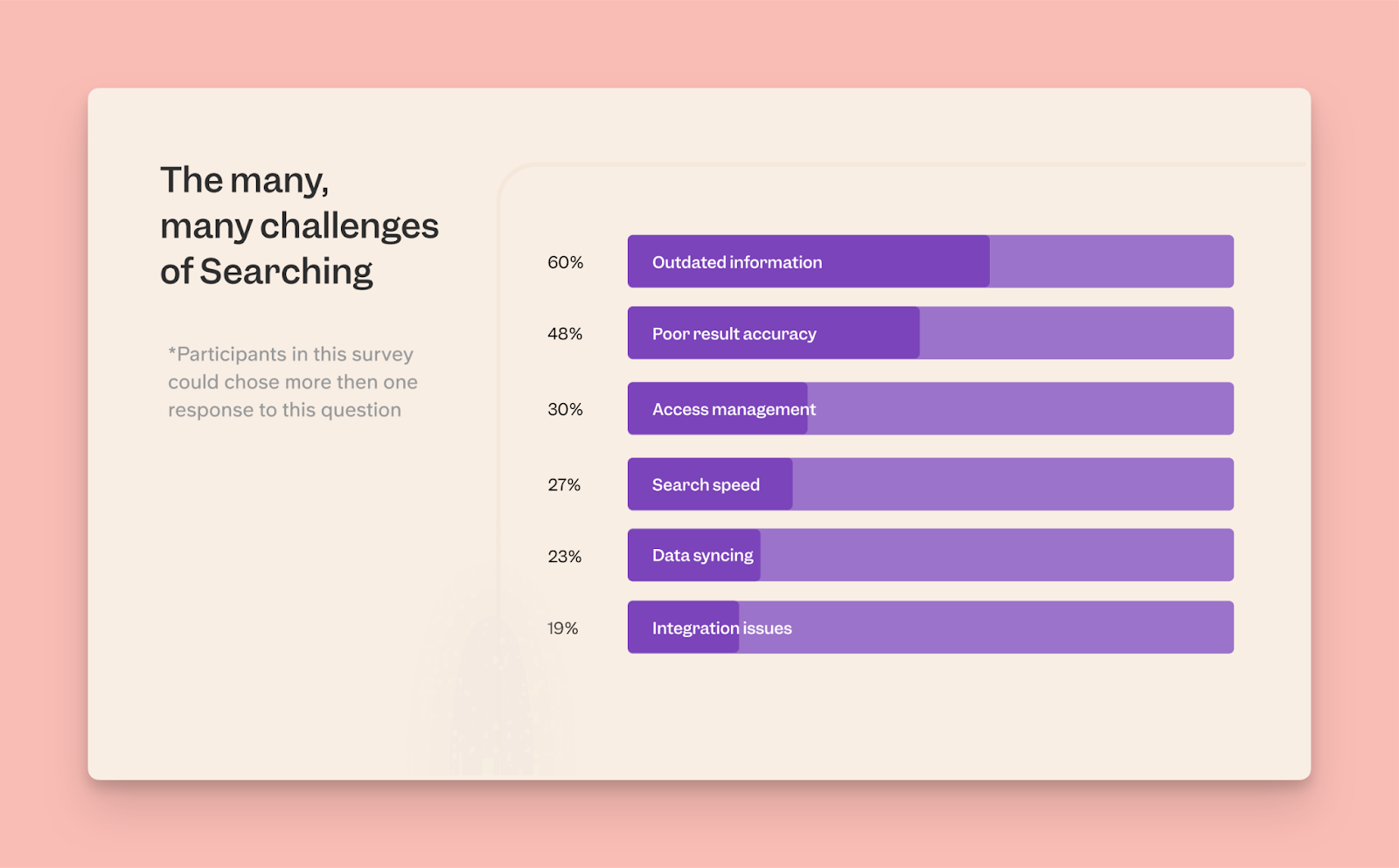 Top 6 Search challenges